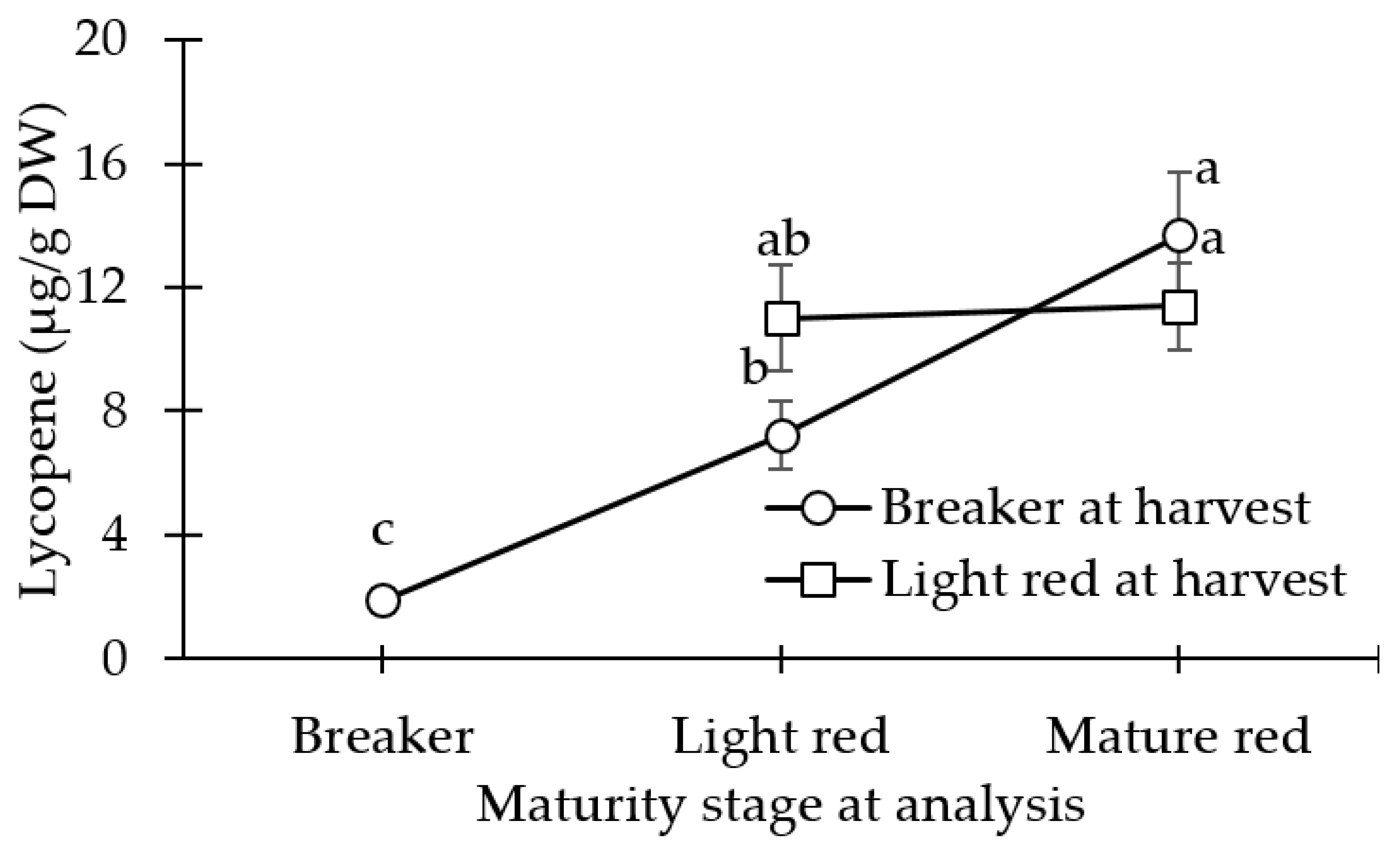 Agronomy 10 01639 g005