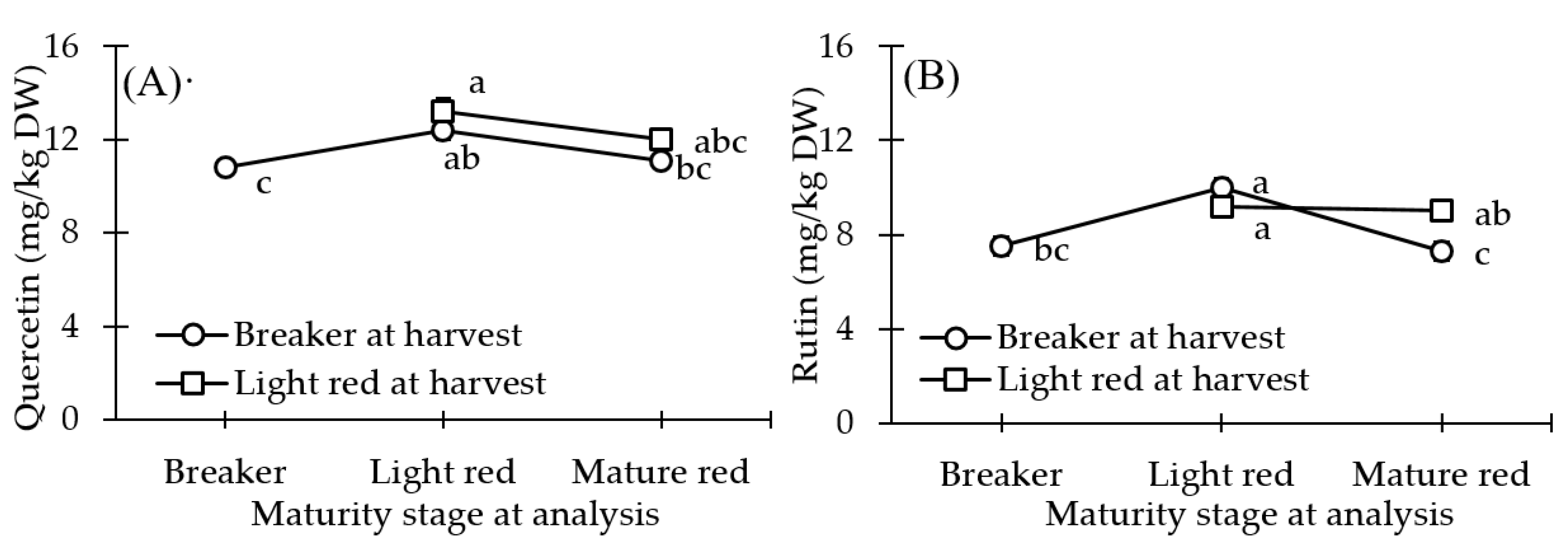 Agronomy 10 01639 g006