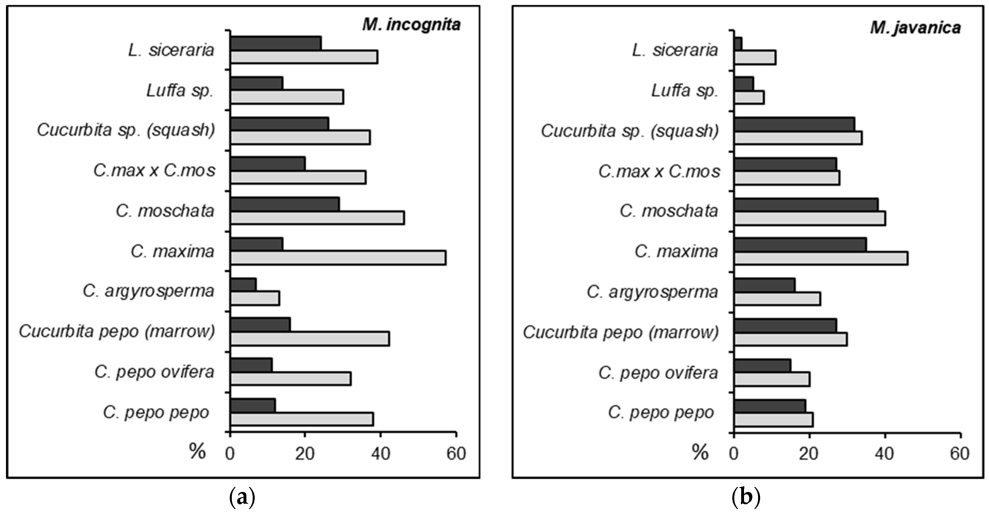 Agronomy 10 01641 g001