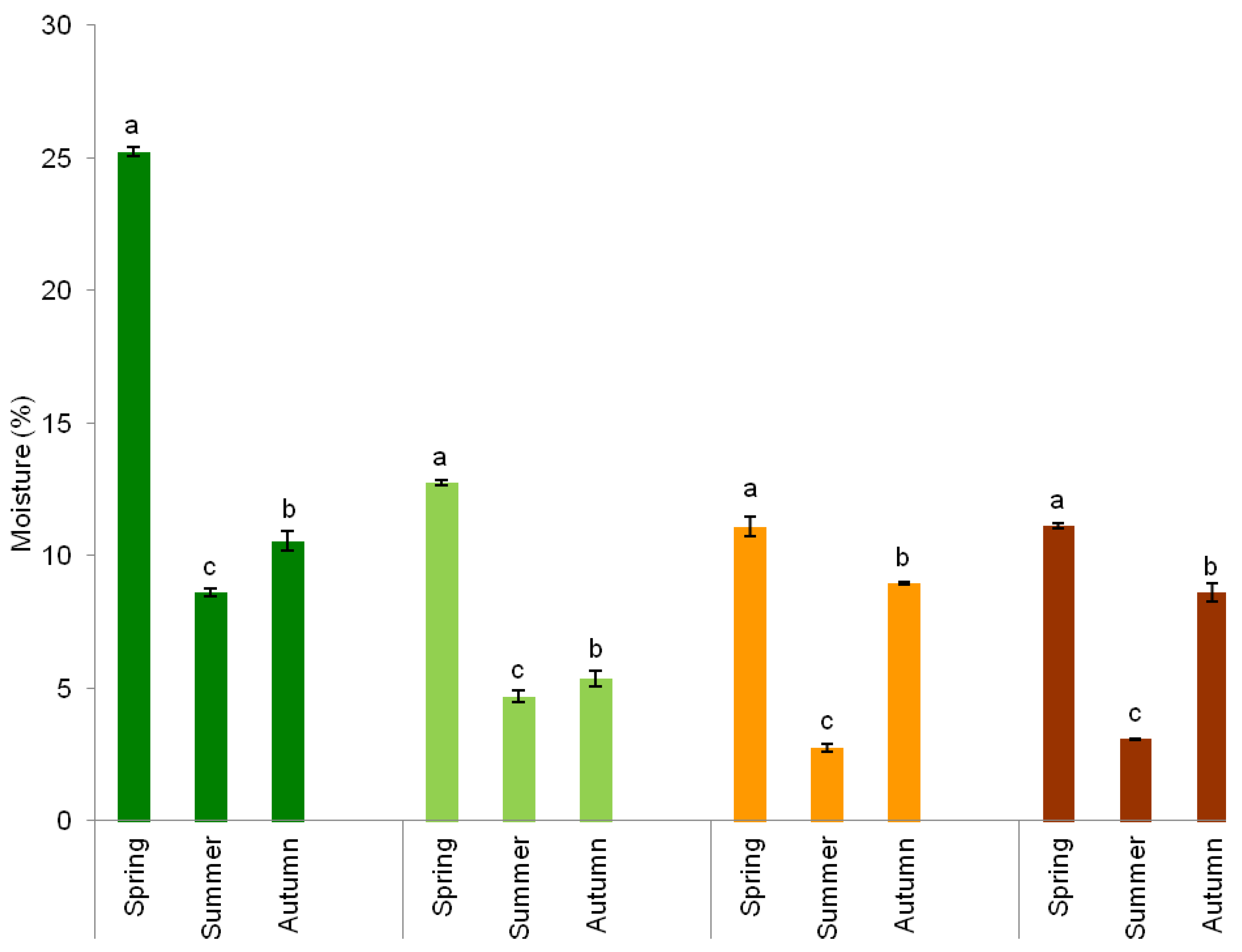 Agronomy 10 01644 g001