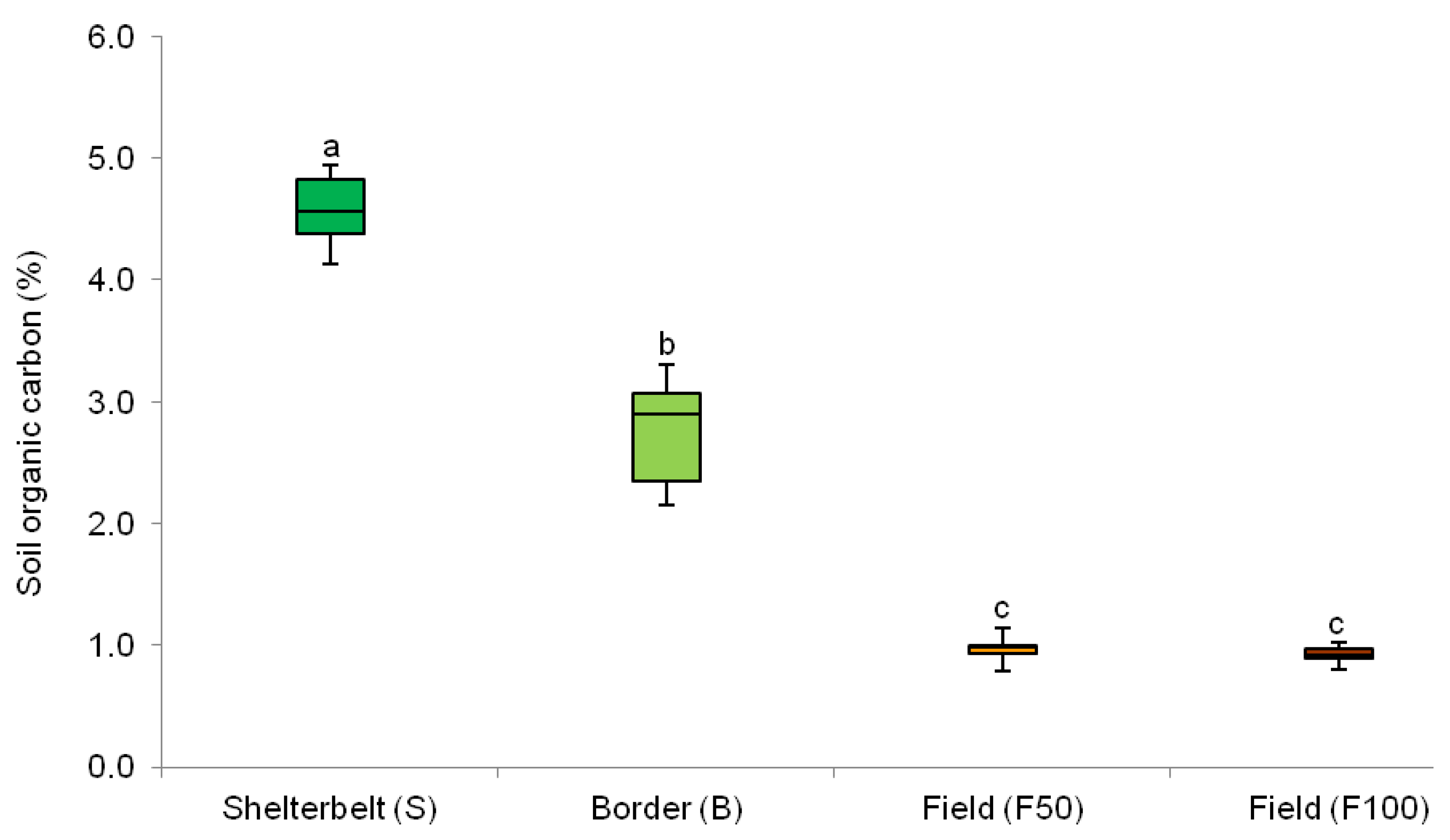 Agronomy 10 01644 g002