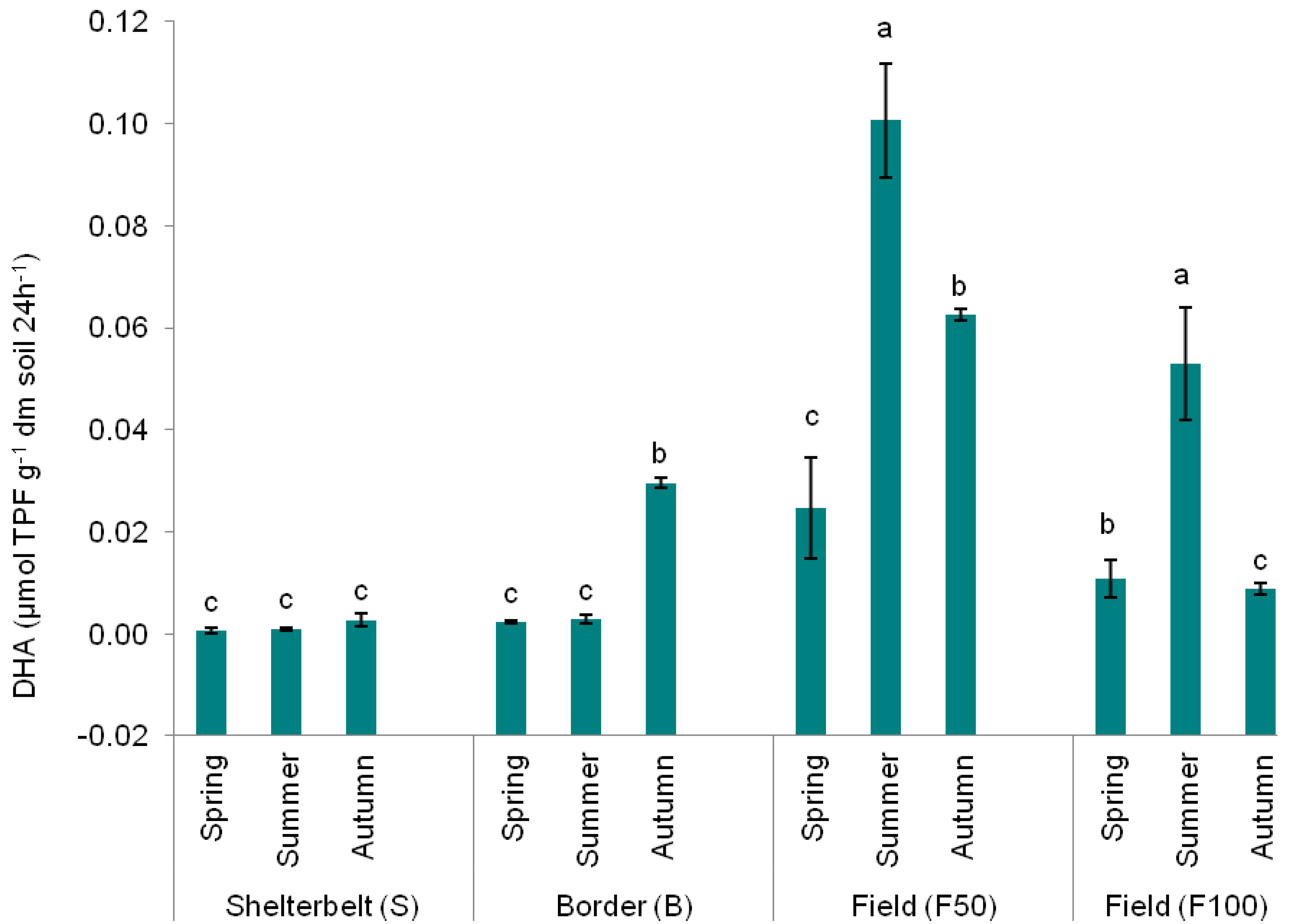 Agronomy 10 01644 g004