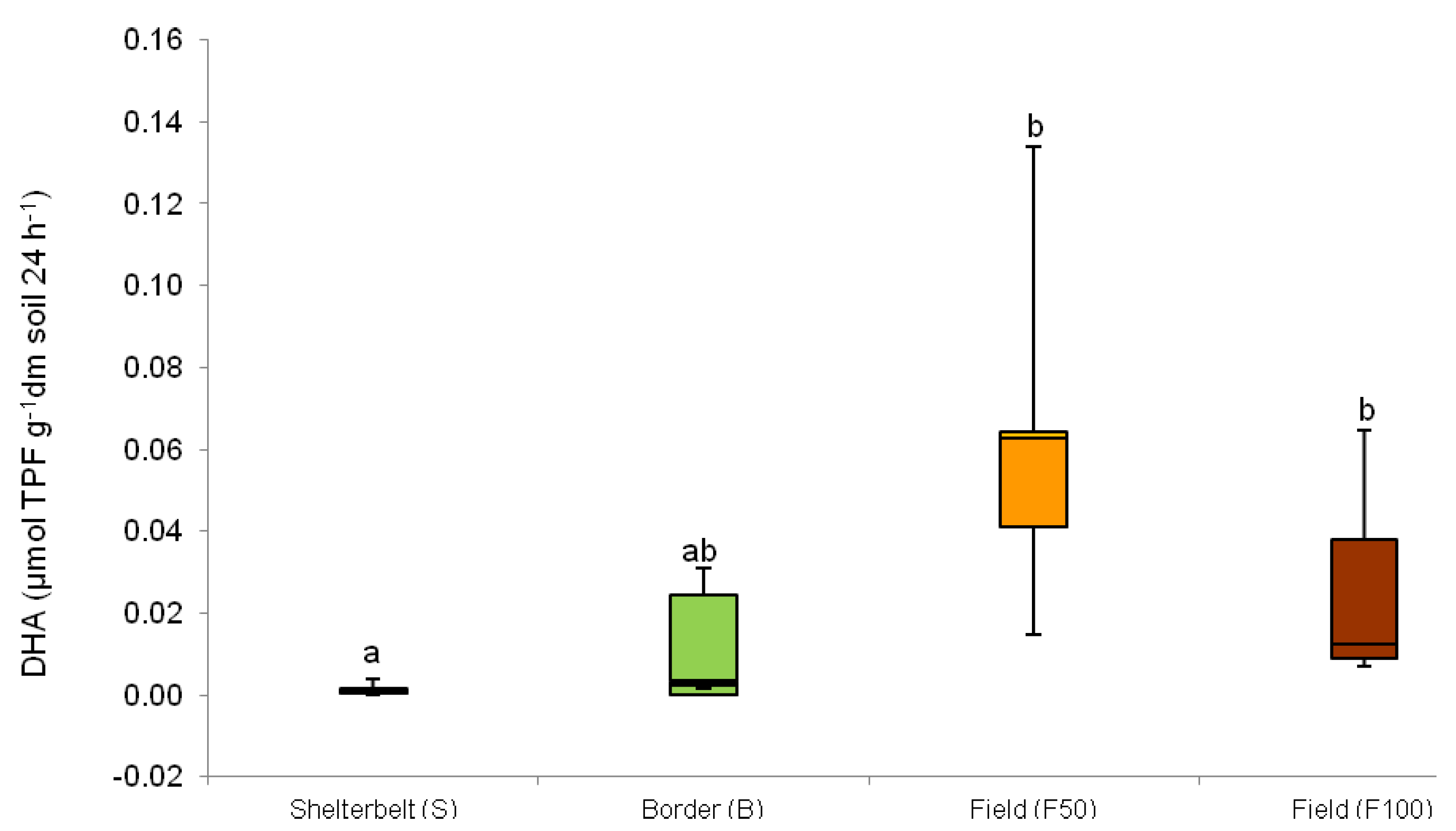 Agronomy 10 01644 g005