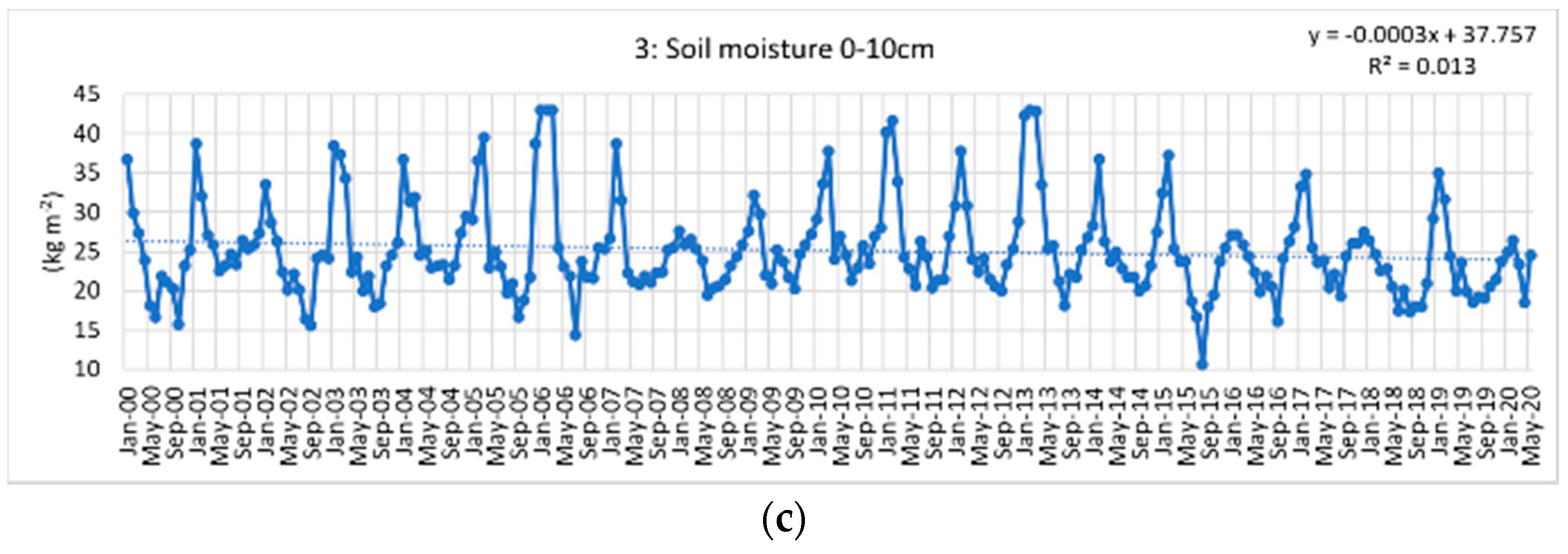 Agronomy 10 01646 g007b