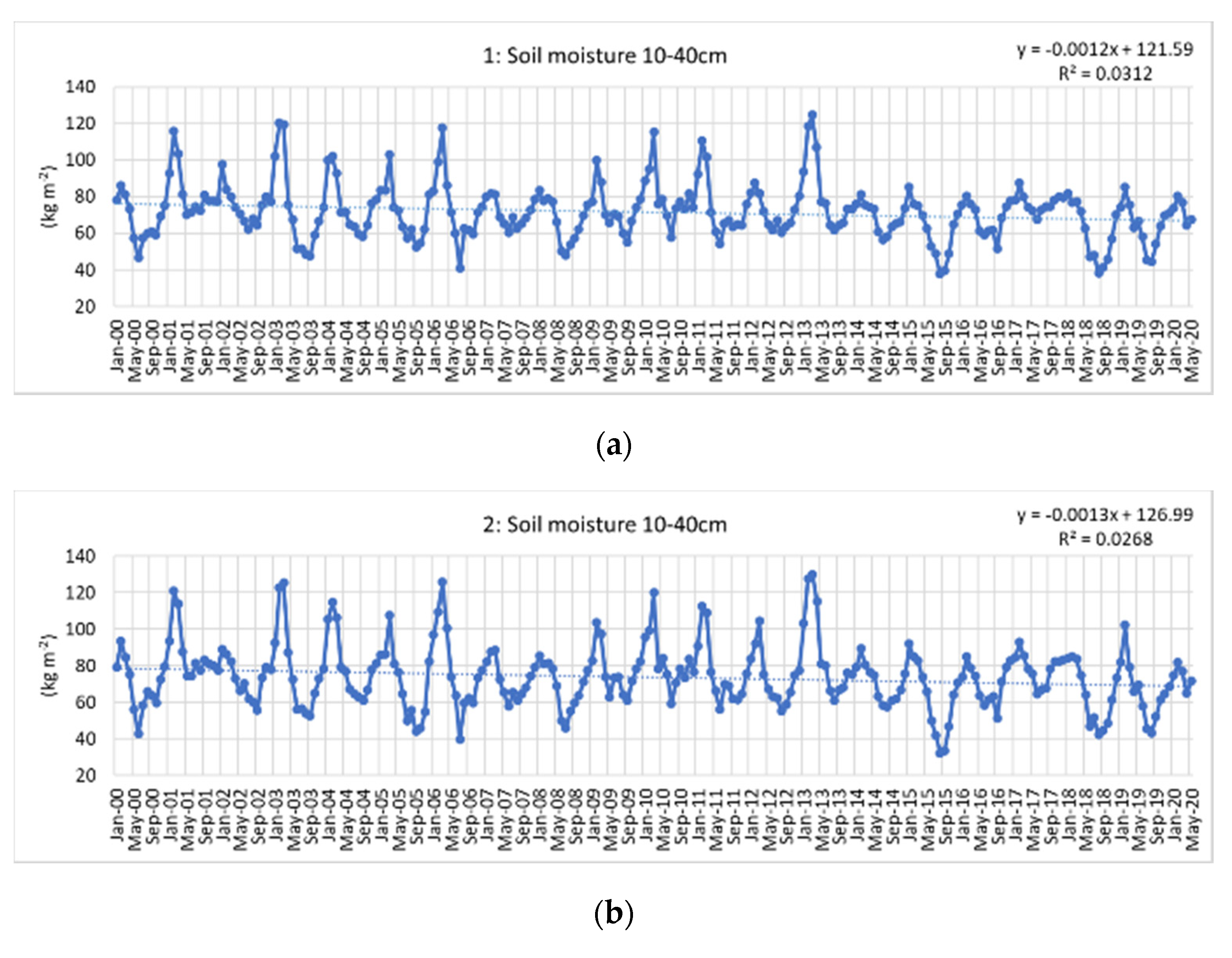 Agronomy 10 01646 g008a