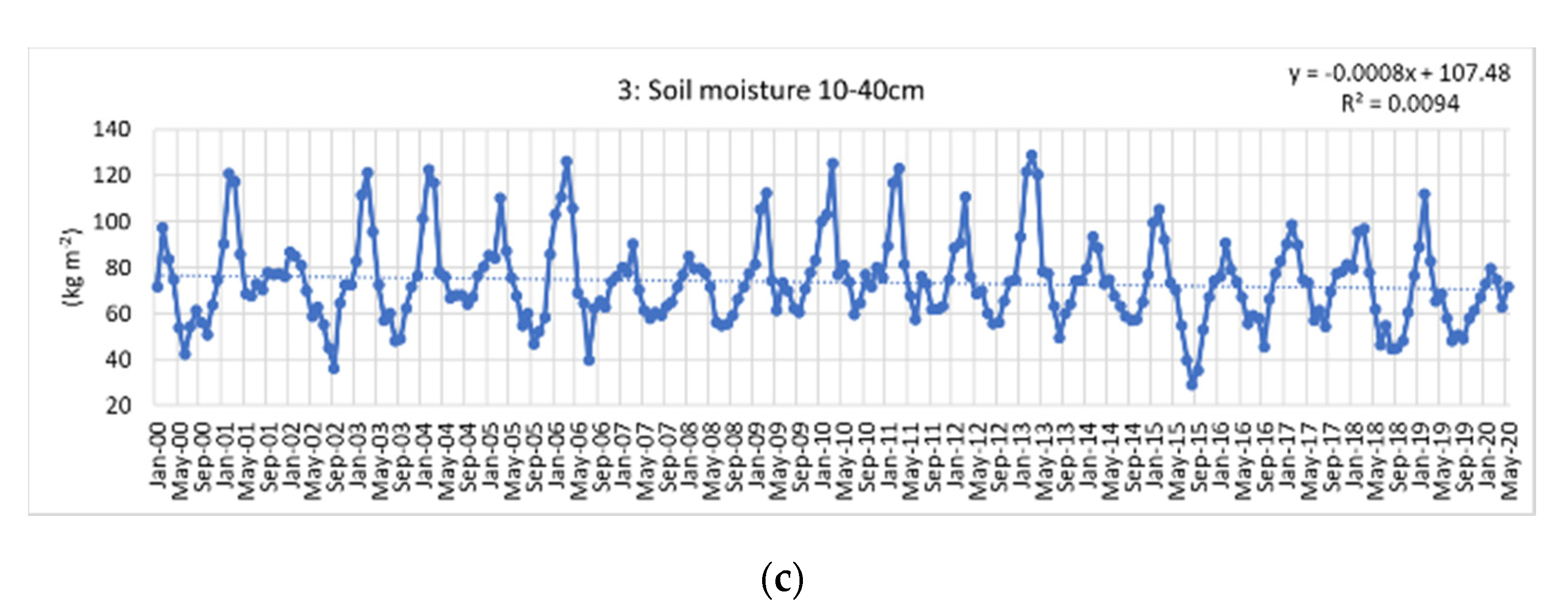 Agronomy 10 01646 g008b