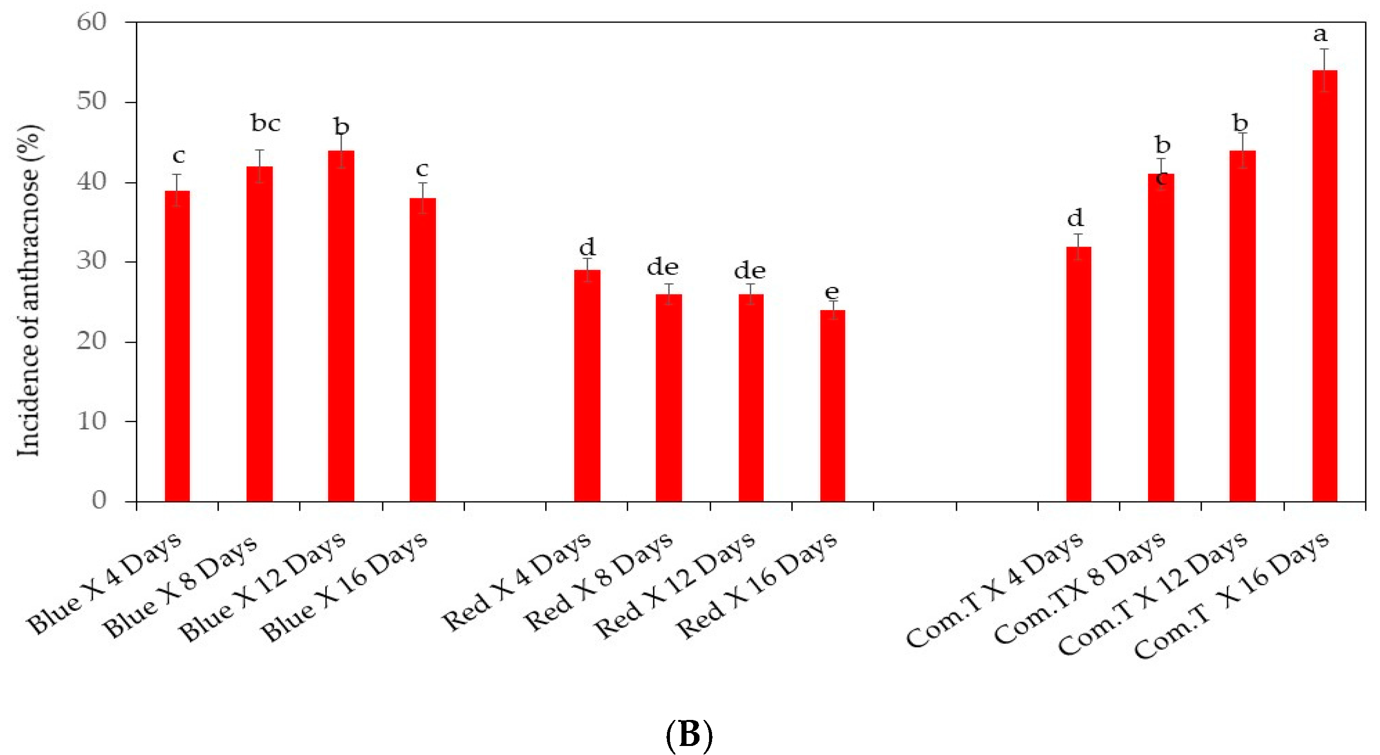 Agronomy 10 01654 g001b