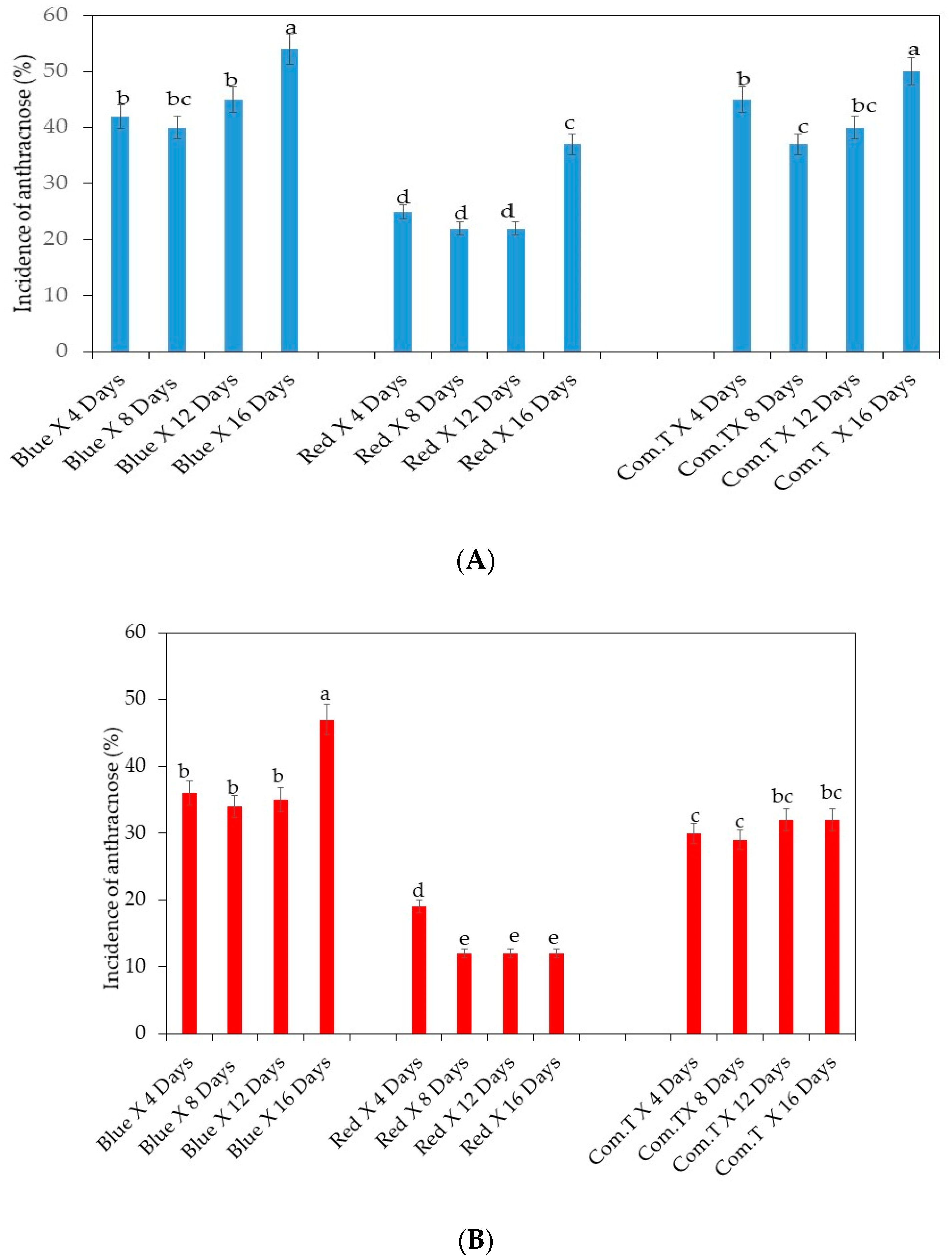 Agronomy 10 01654 g002