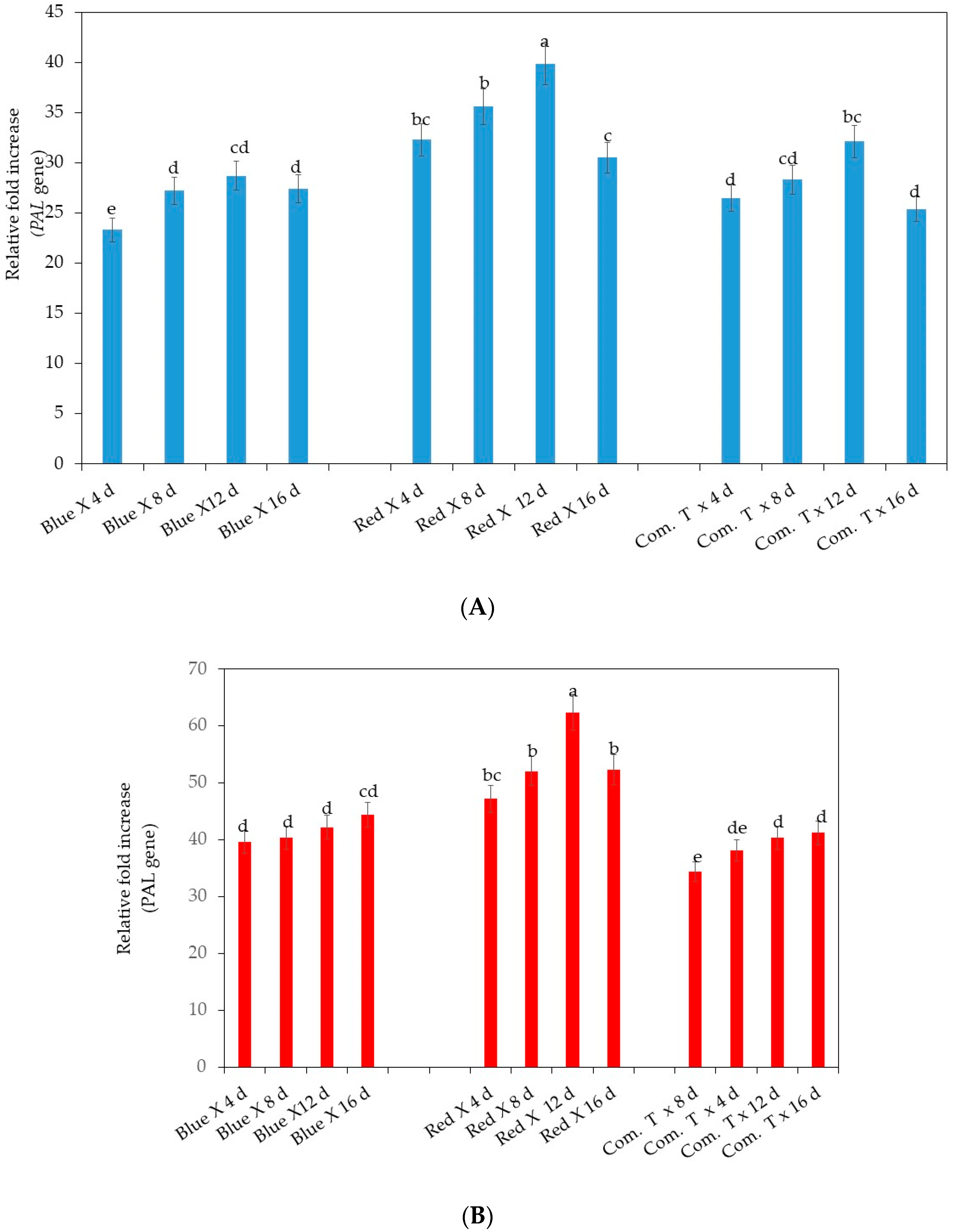 Agronomy 10 01654 g003