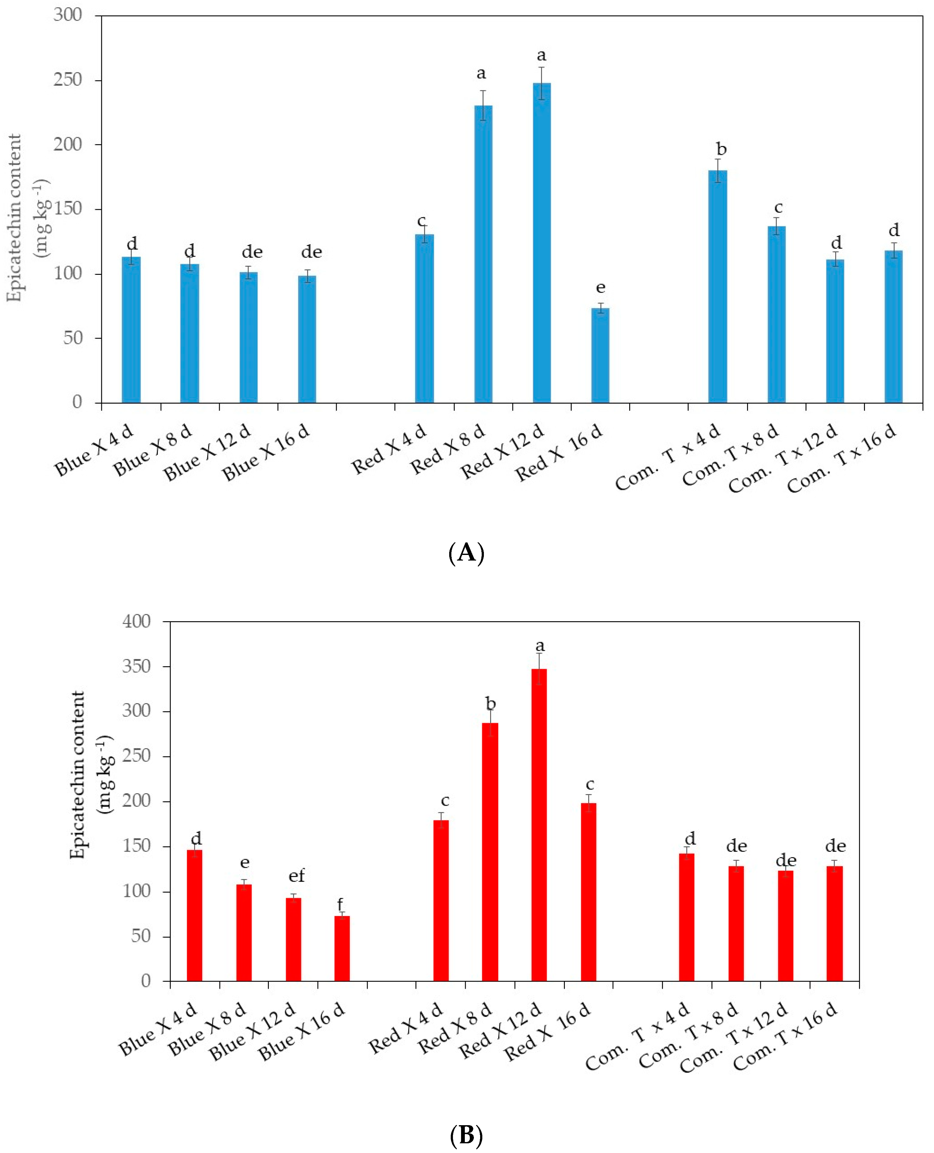 Agronomy 10 01654 g004
