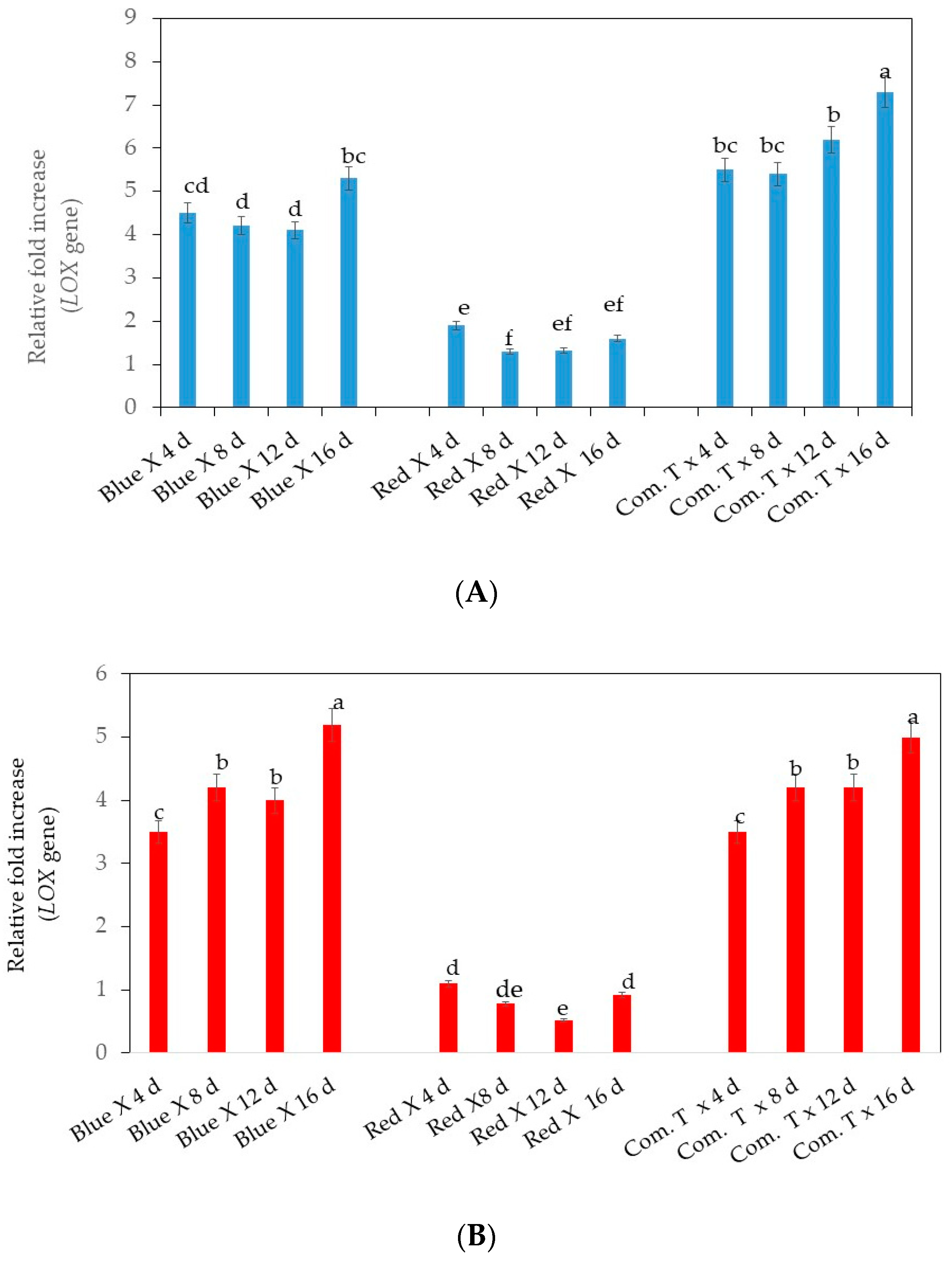 Agronomy 10 01654 g005