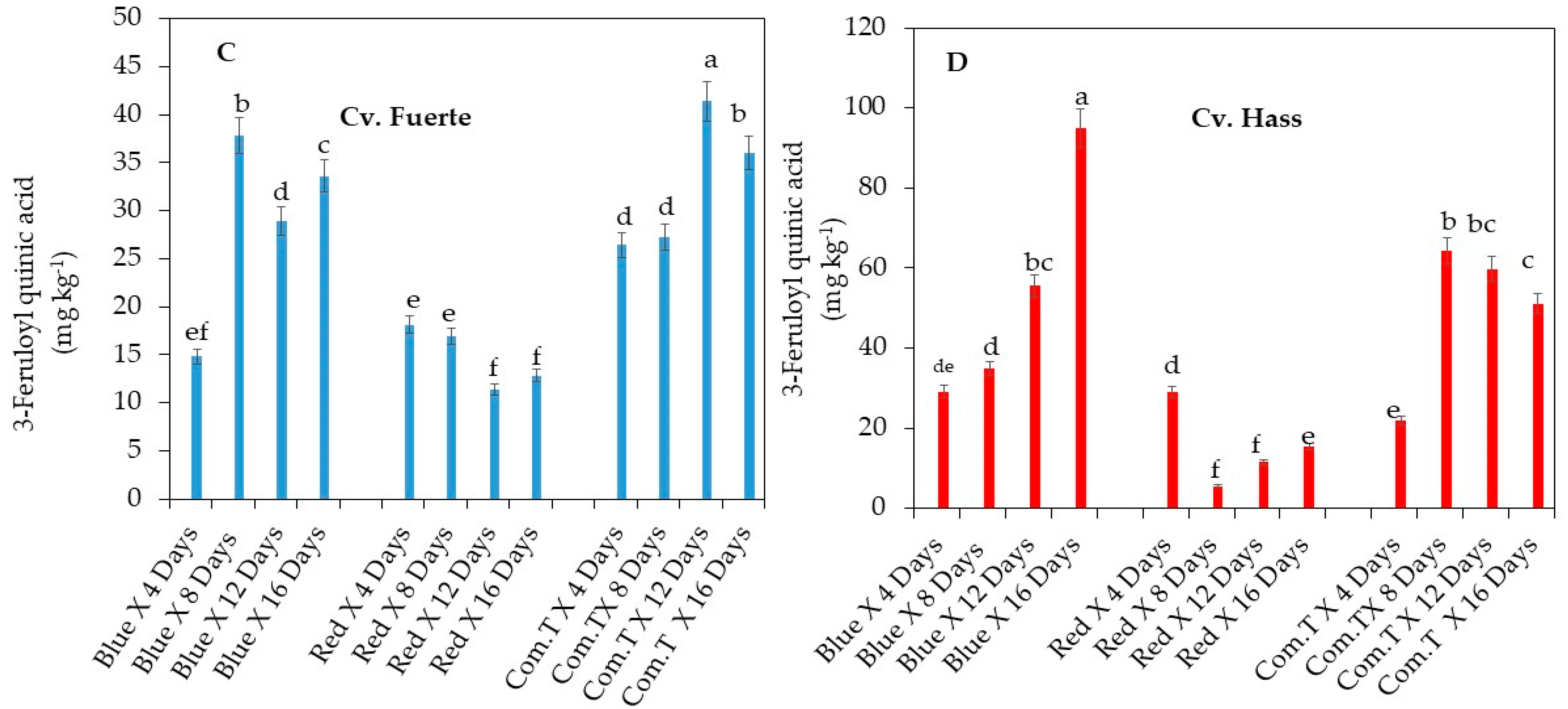 Agronomy 10 01654 g006b