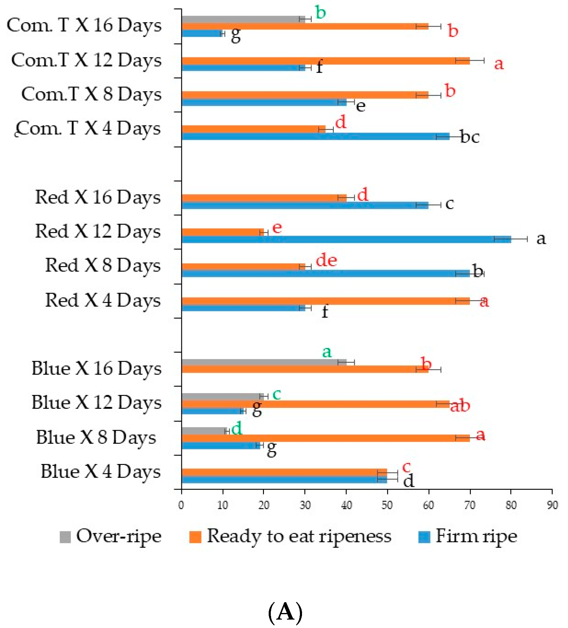 Agronomy 10 01654 g007a