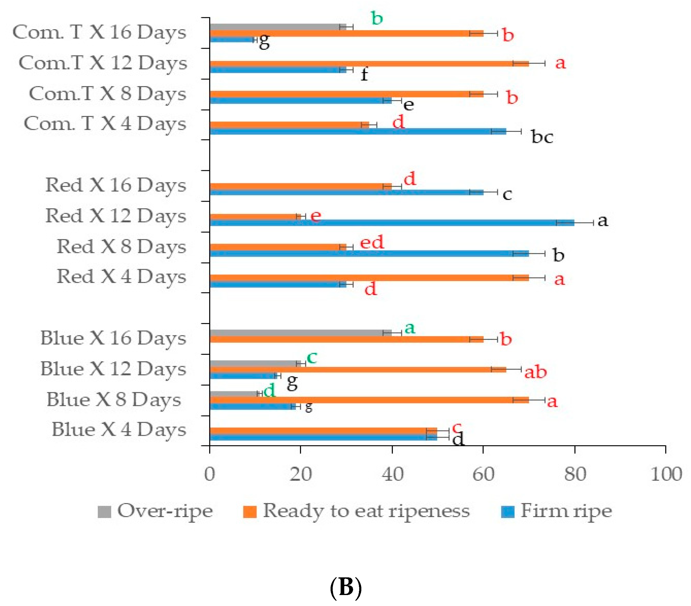 Agronomy 10 01654 g007b