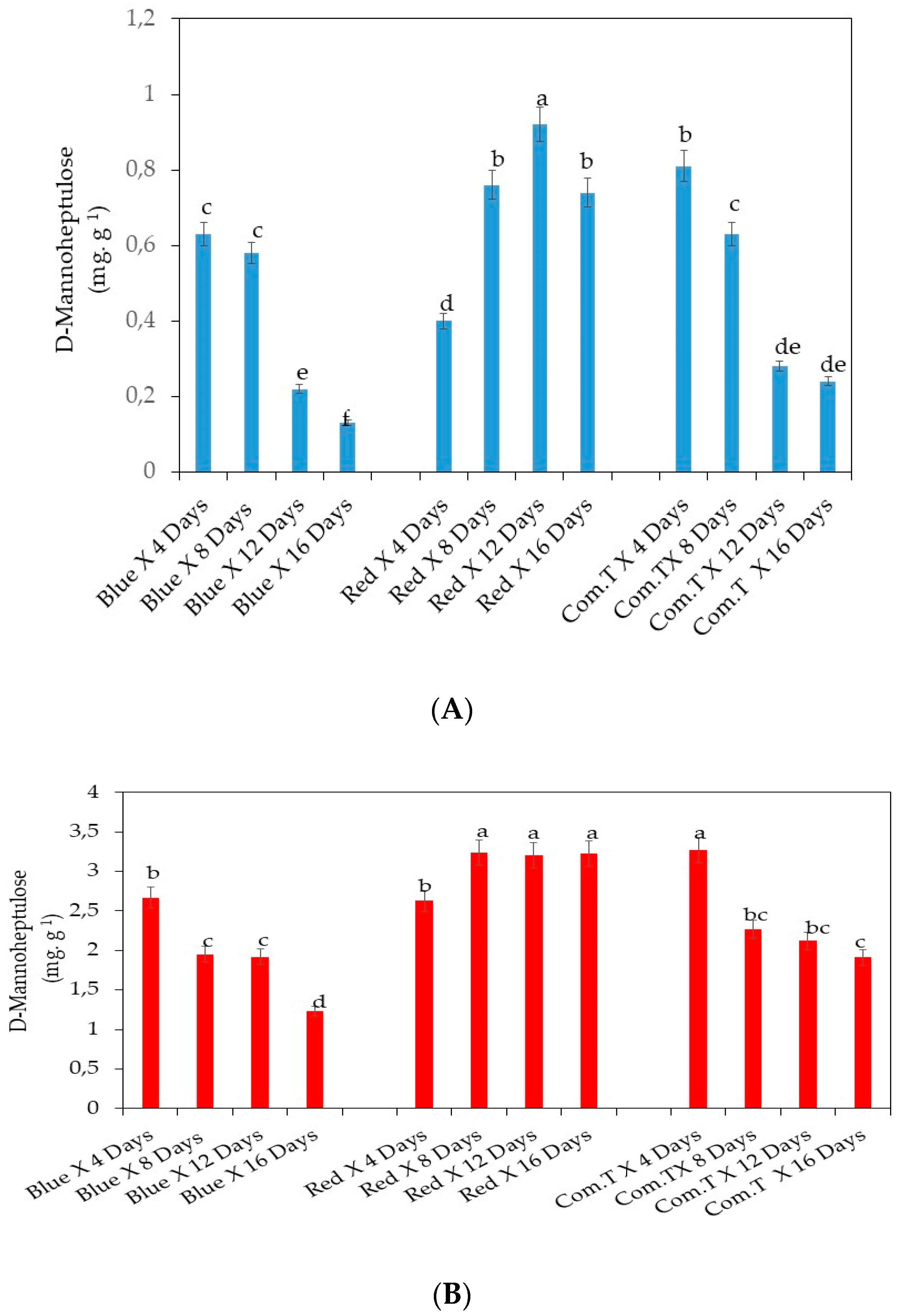 Agronomy 10 01654 g008