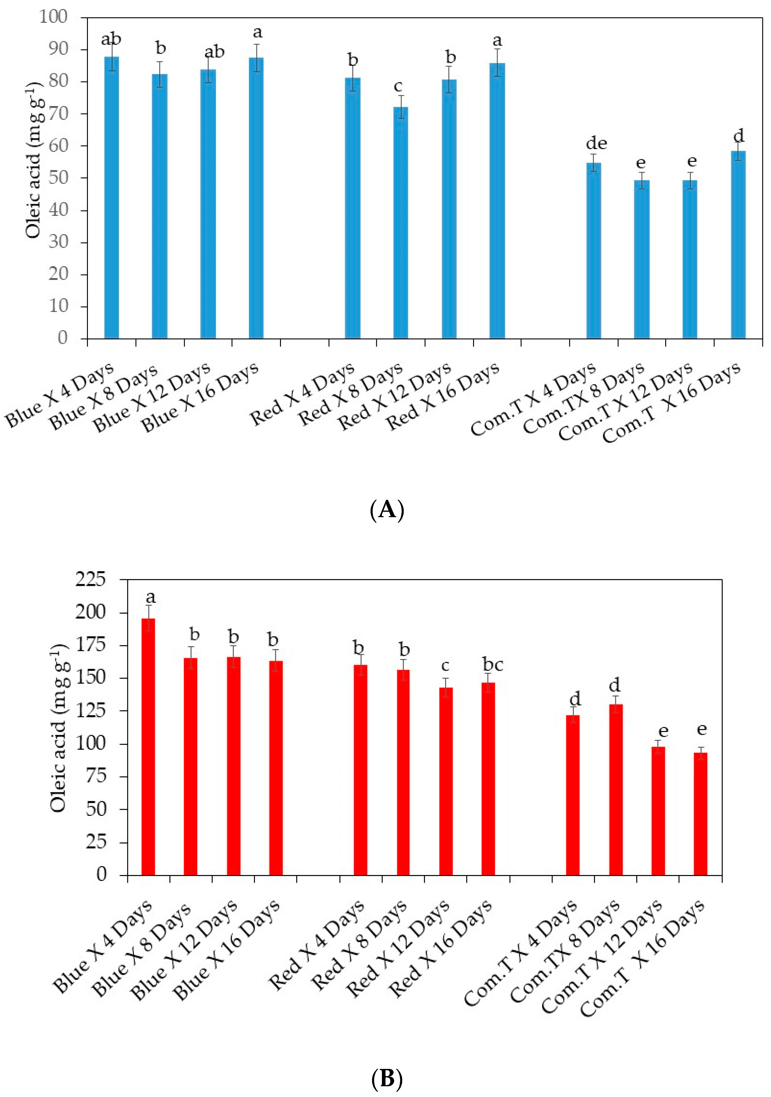 Agronomy 10 01654 g009