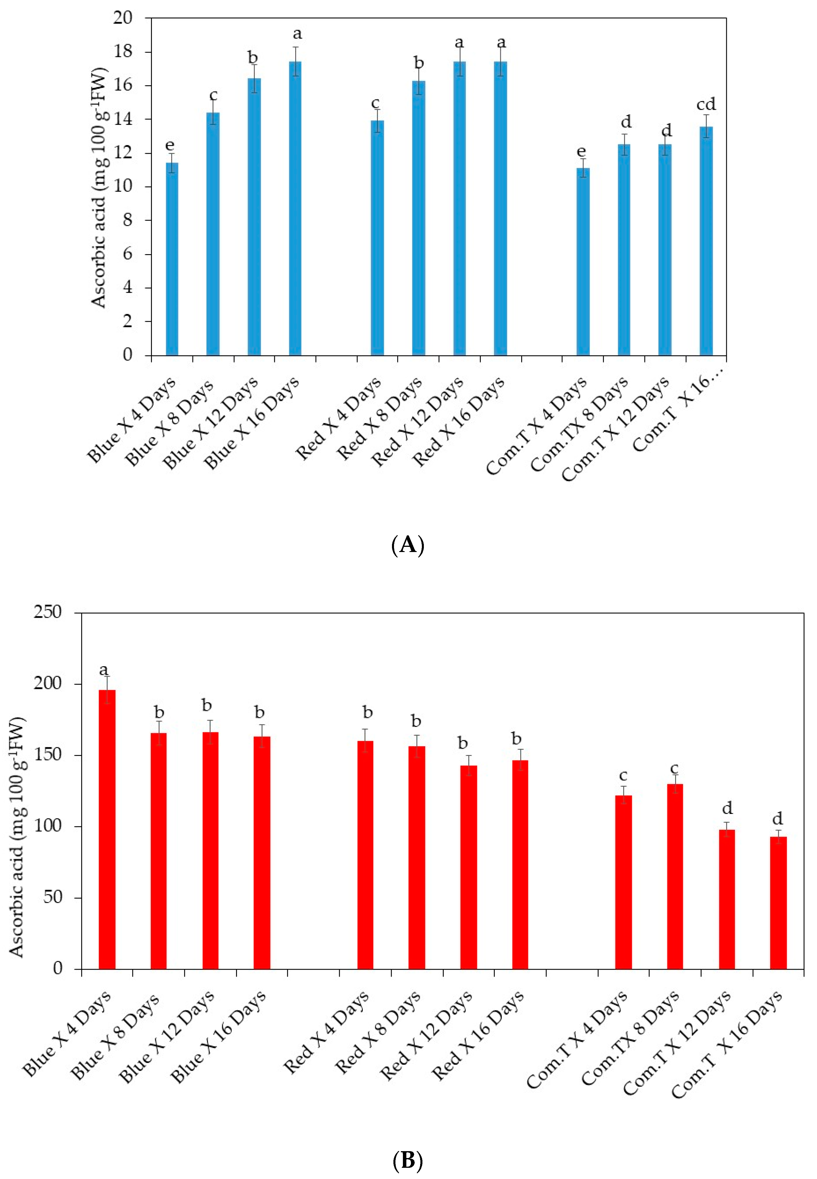 Agronomy 10 01654 g010