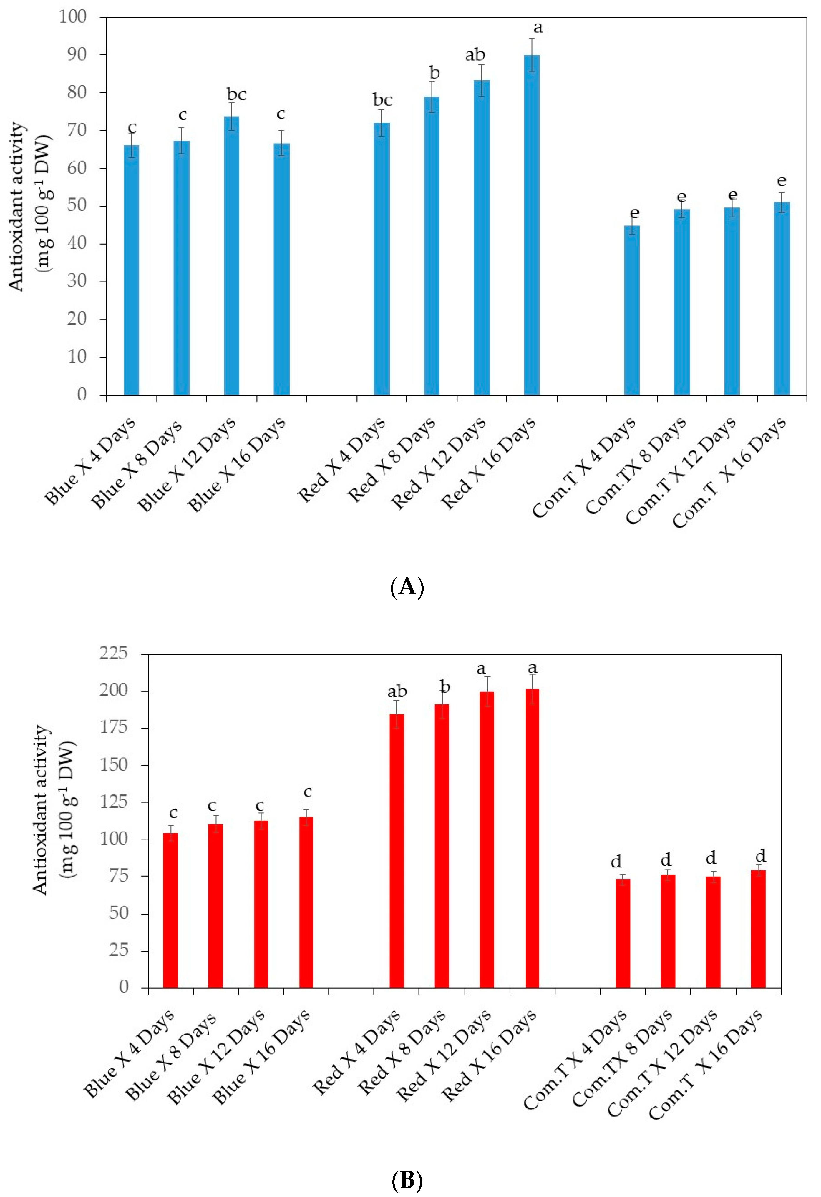 Agronomy 10 01654 g011