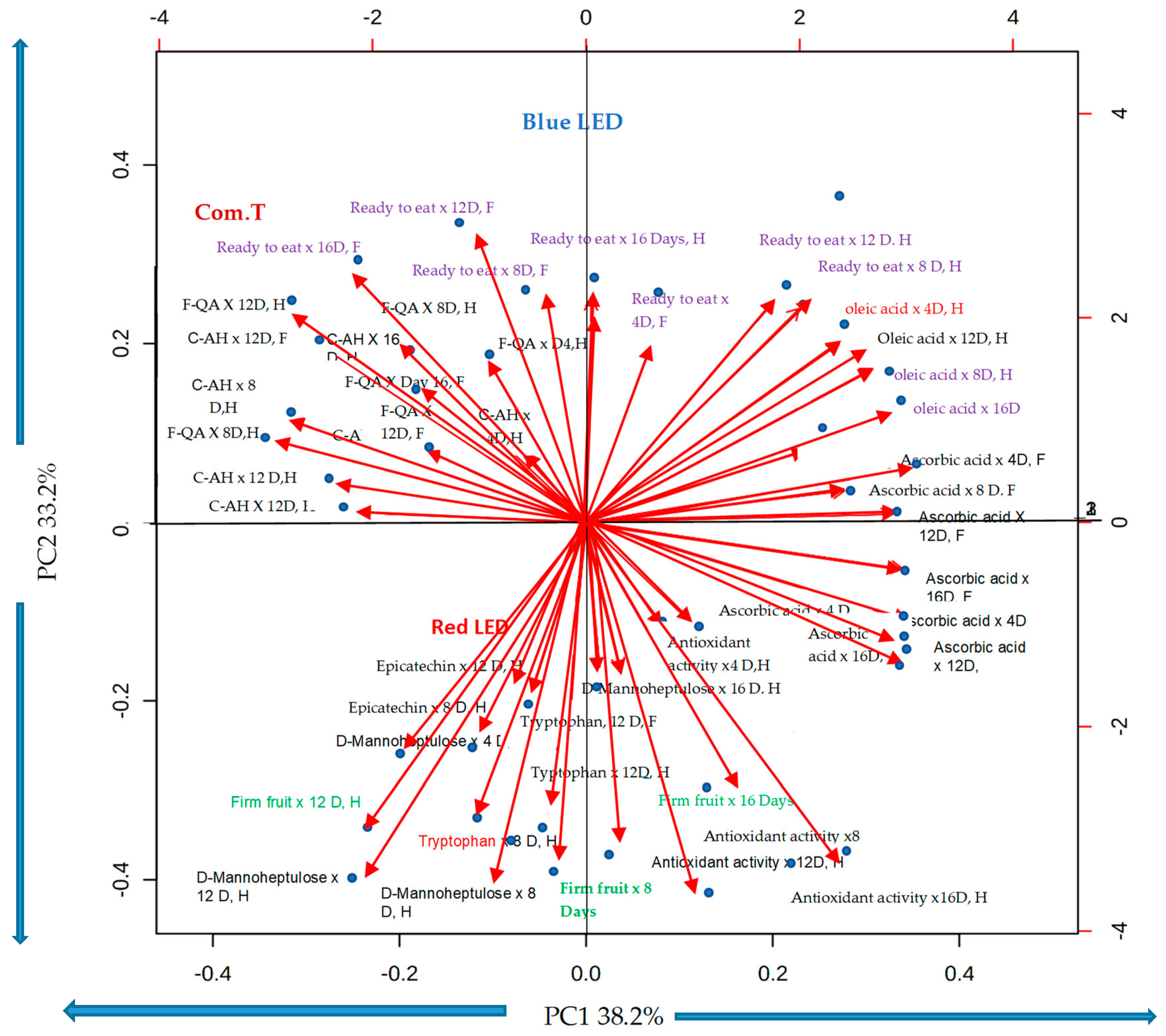 Agronomy 10 01654 g012