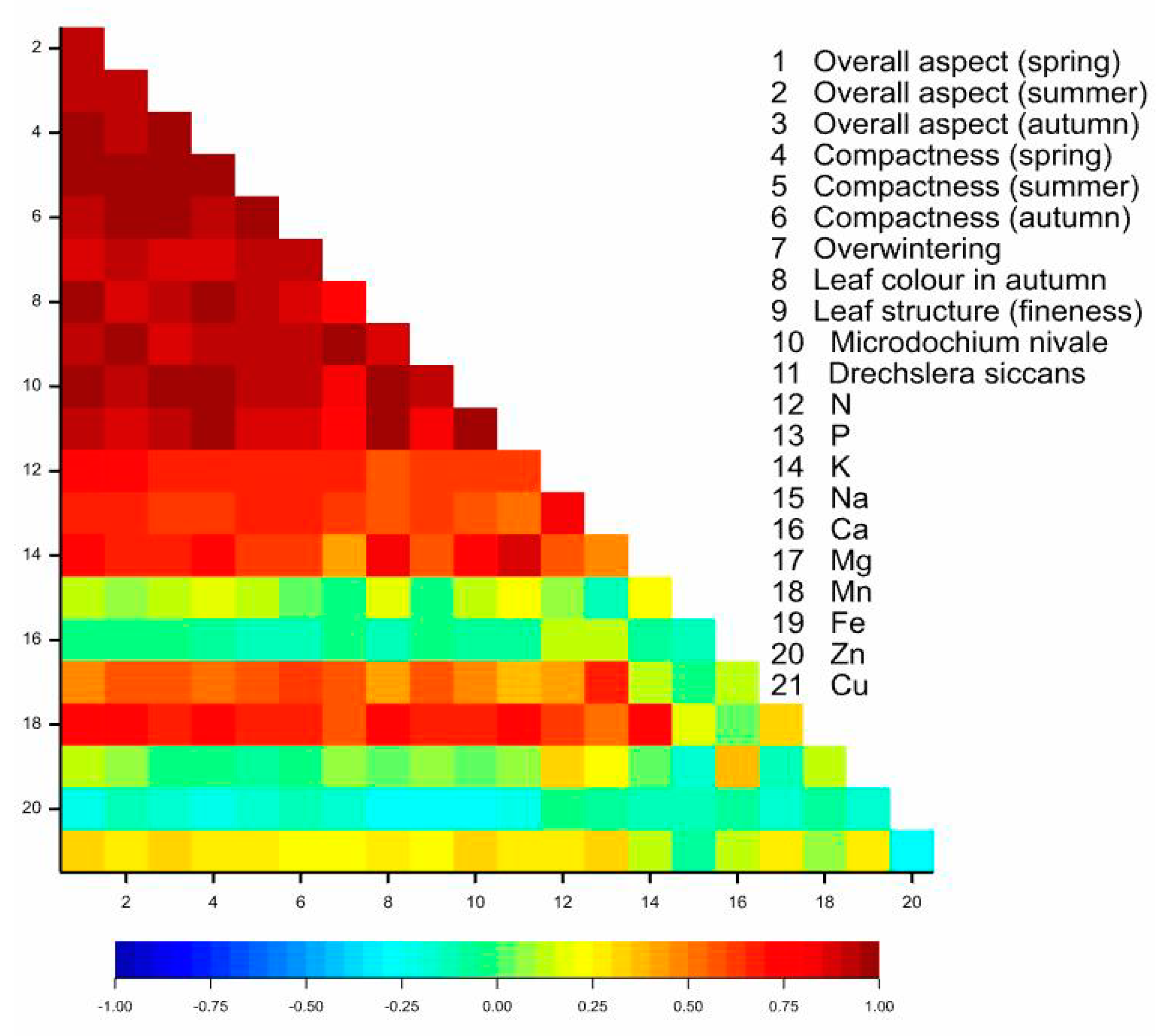 Agronomy 10 01656 g001