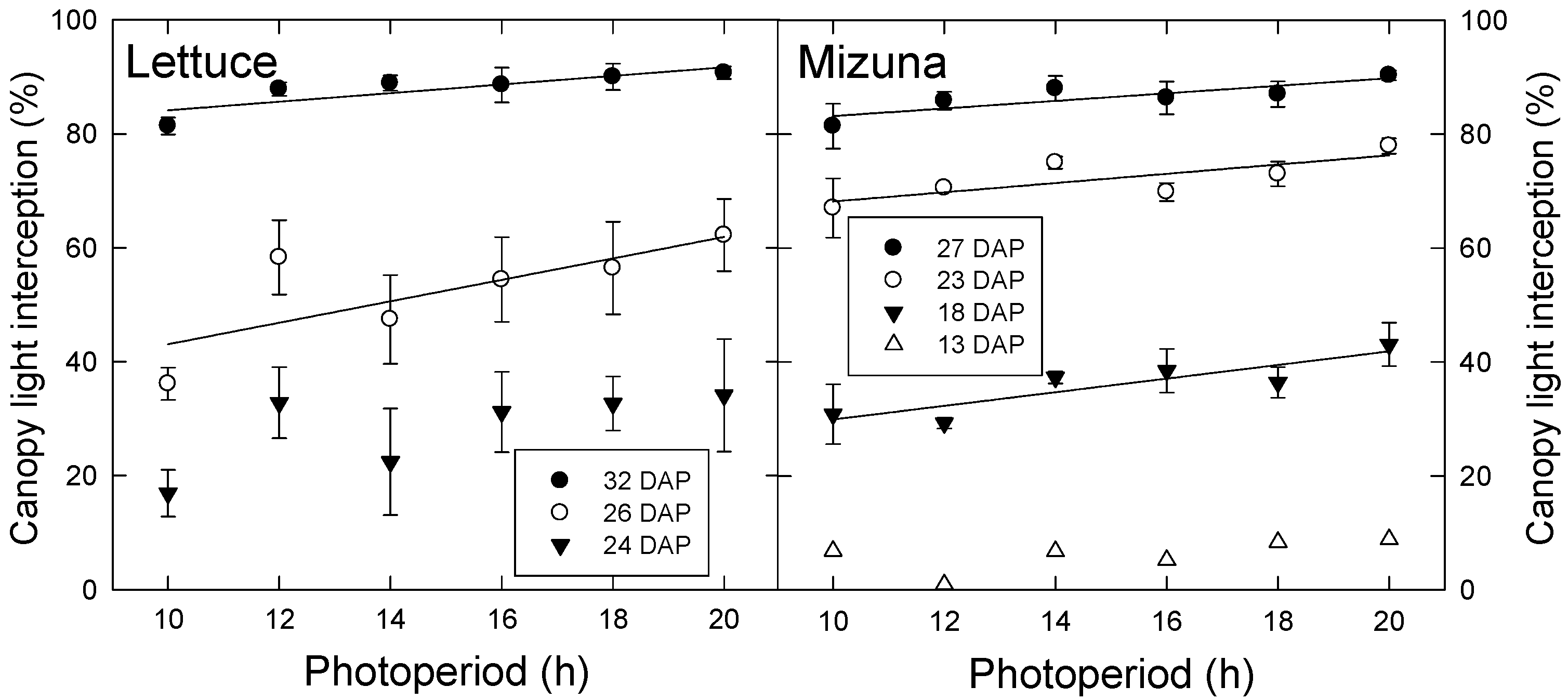 Agronomy 10 01659 g001 Agronomy 10 01659 g001