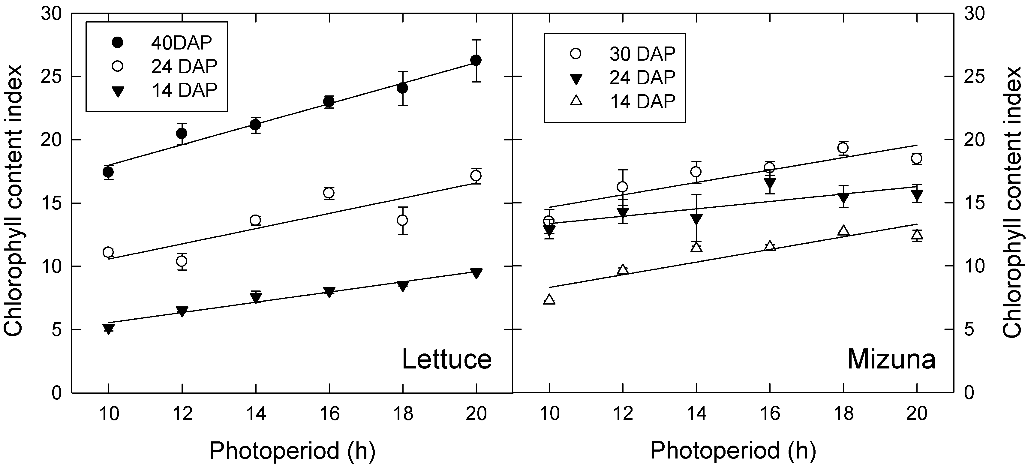 Agronomy 10 01659 g003 Agronomy 10 01659 g003