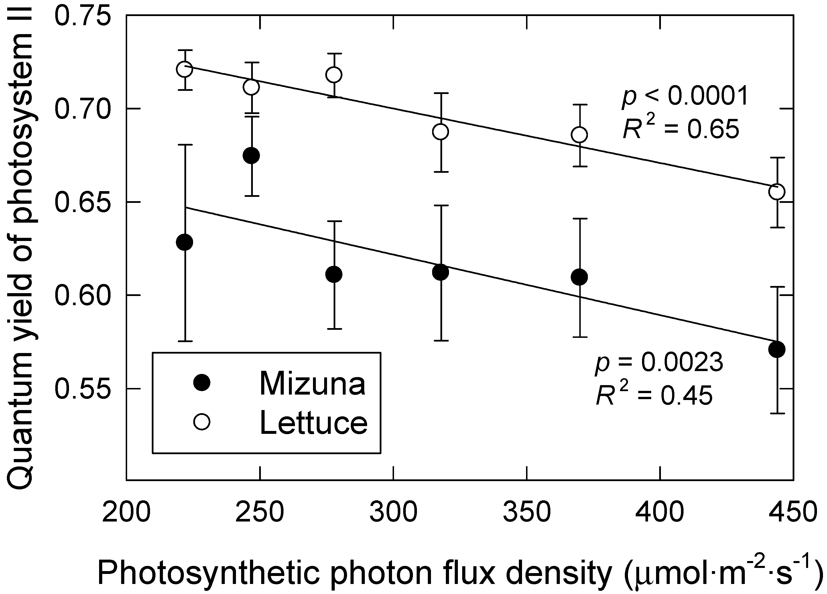 Agronomy 10 01659 g004 Agronomy 10 01659 g004