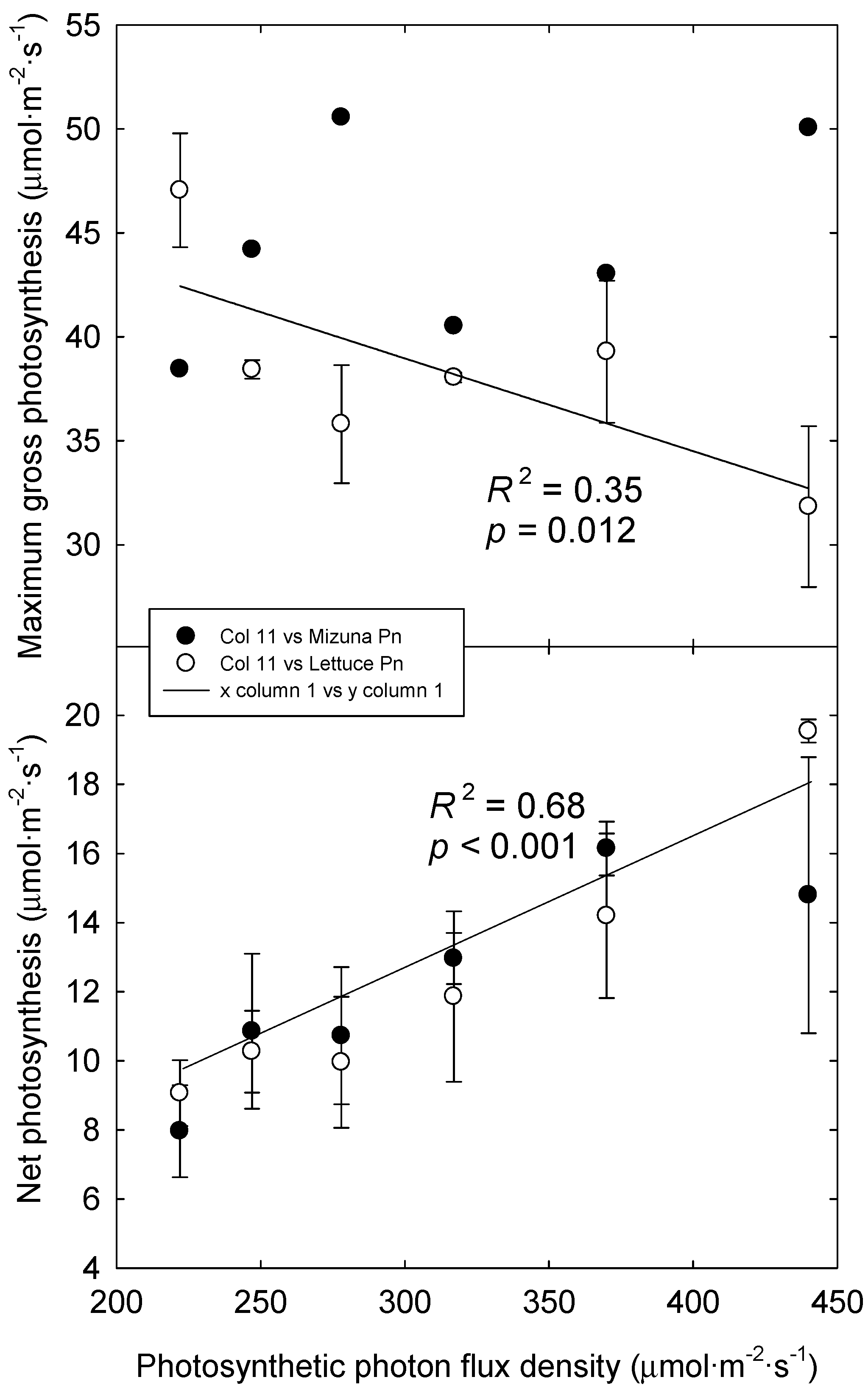 Agronomy 10 01659 g005 Agronomy 10 01659 g005
