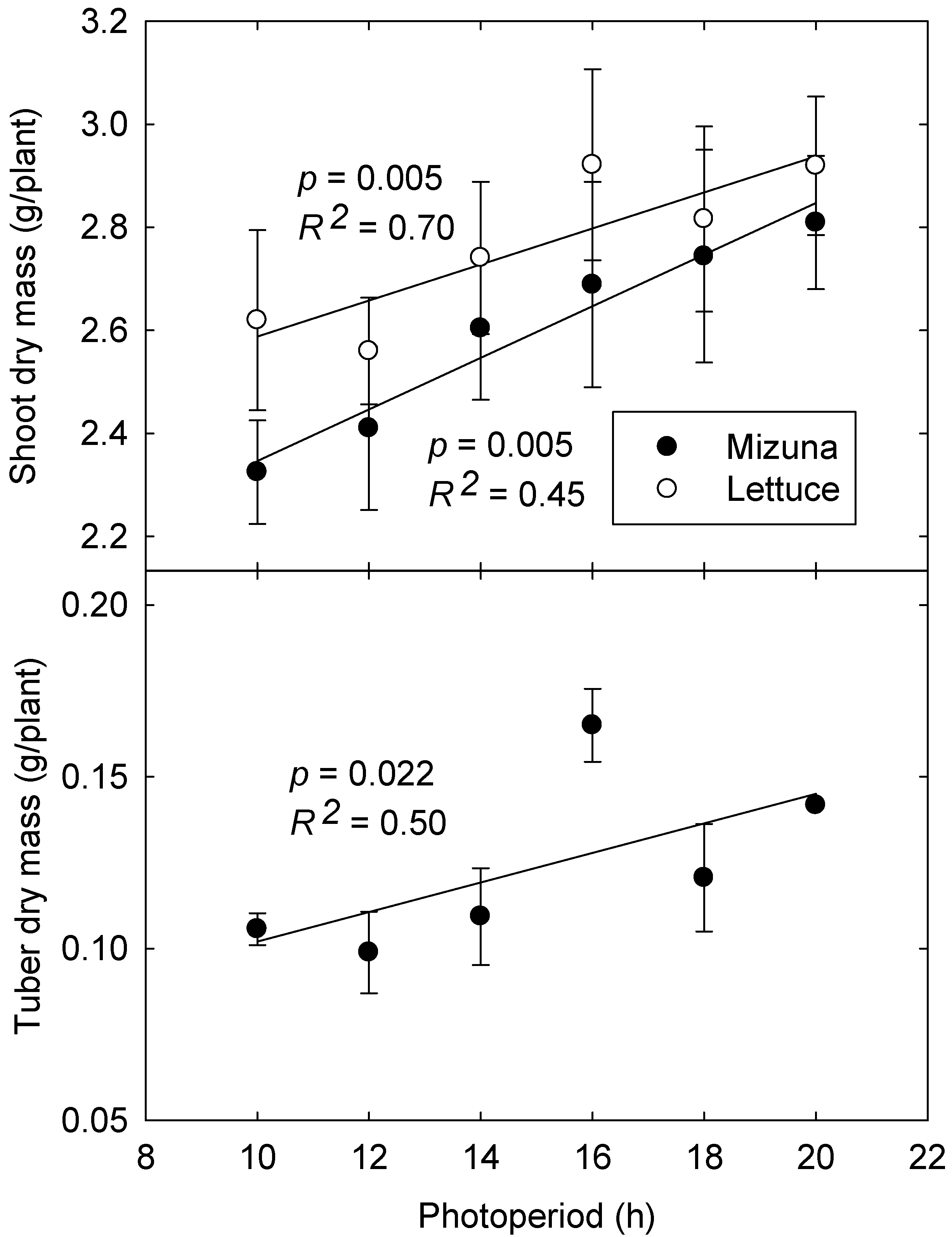 Agronomy 10 01659 g006 Agronomy 10 01659 g006