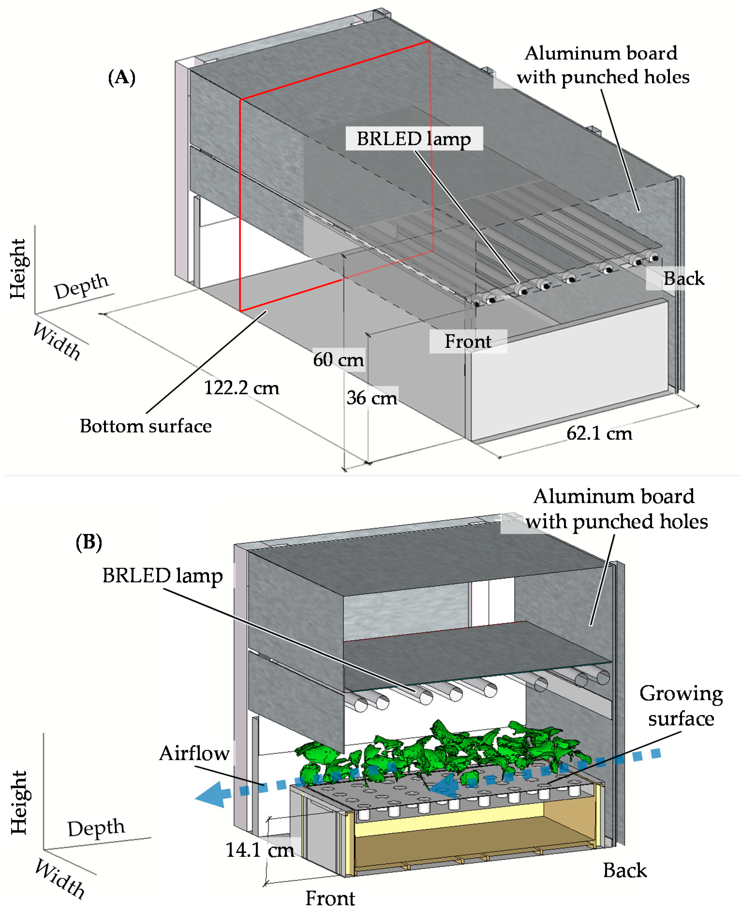 Agronomy 10 01663 g002