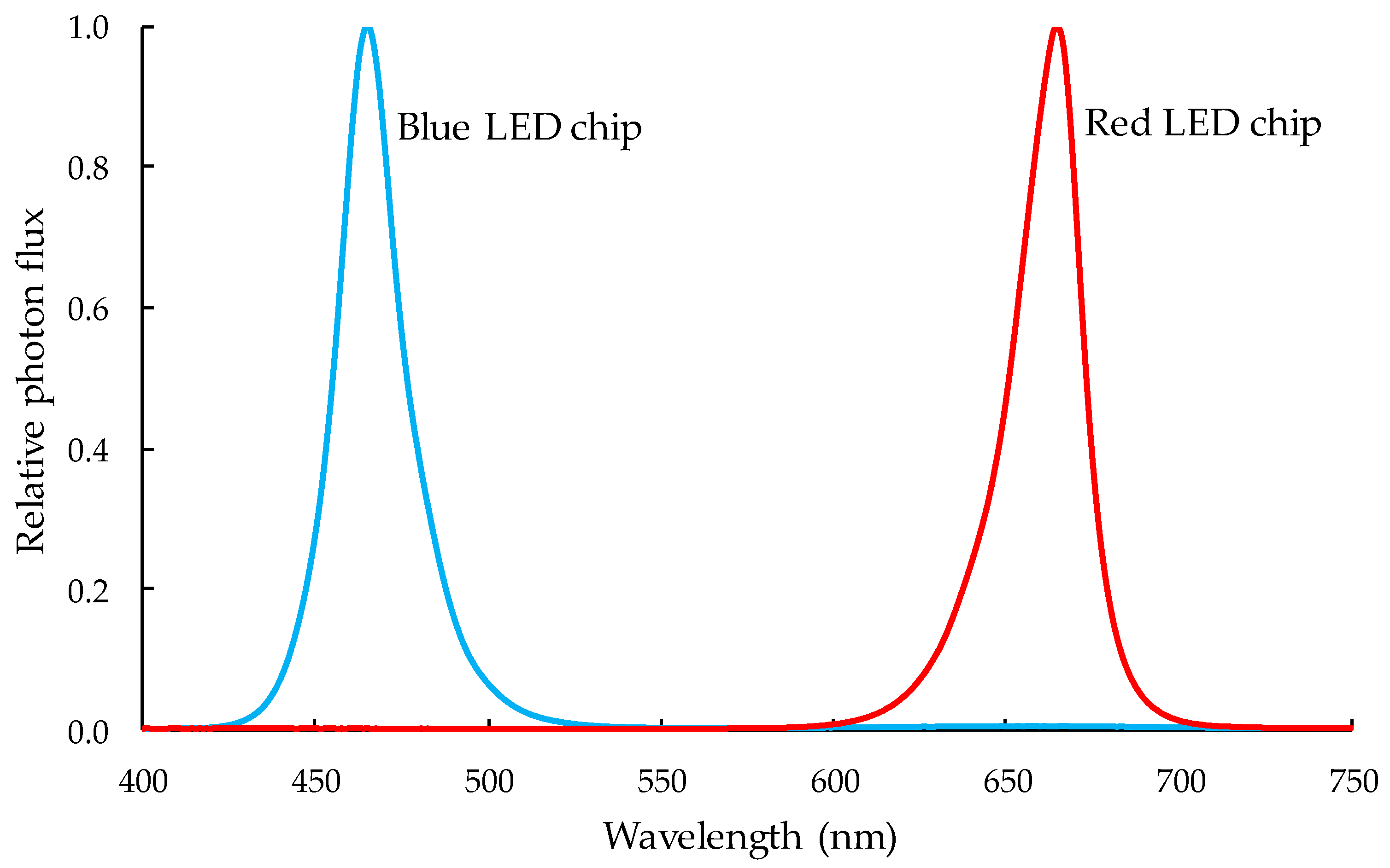 Agronomy 10 01663 g003