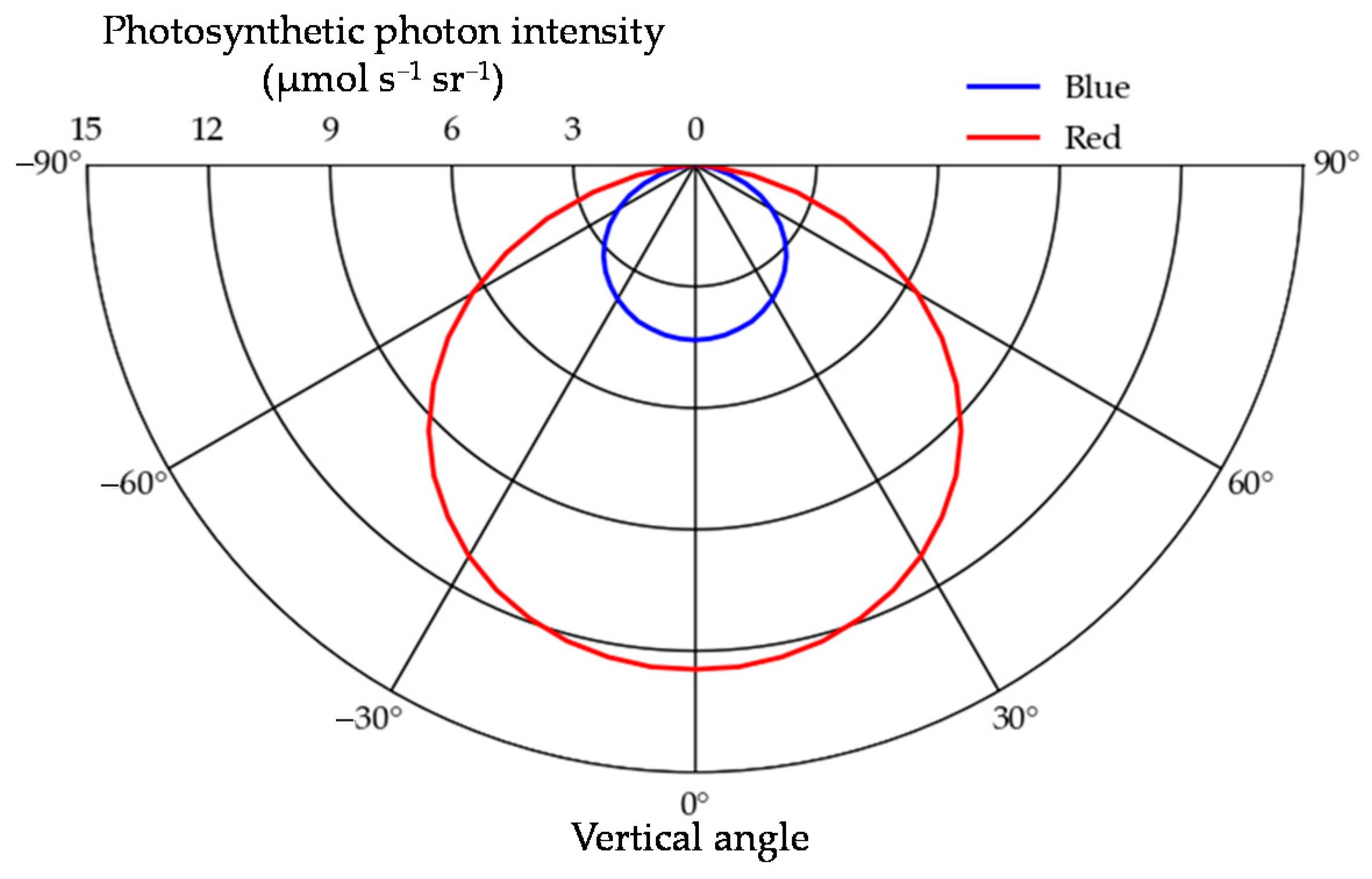 Agronomy 10 01663 g006