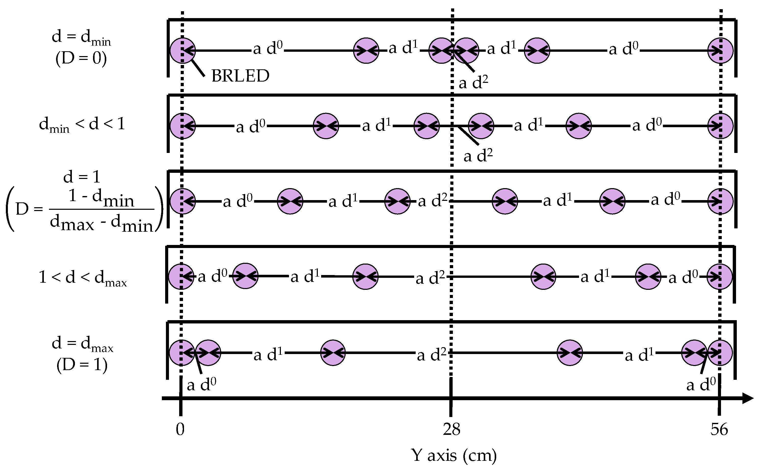 Agronomy 10 01663 g007