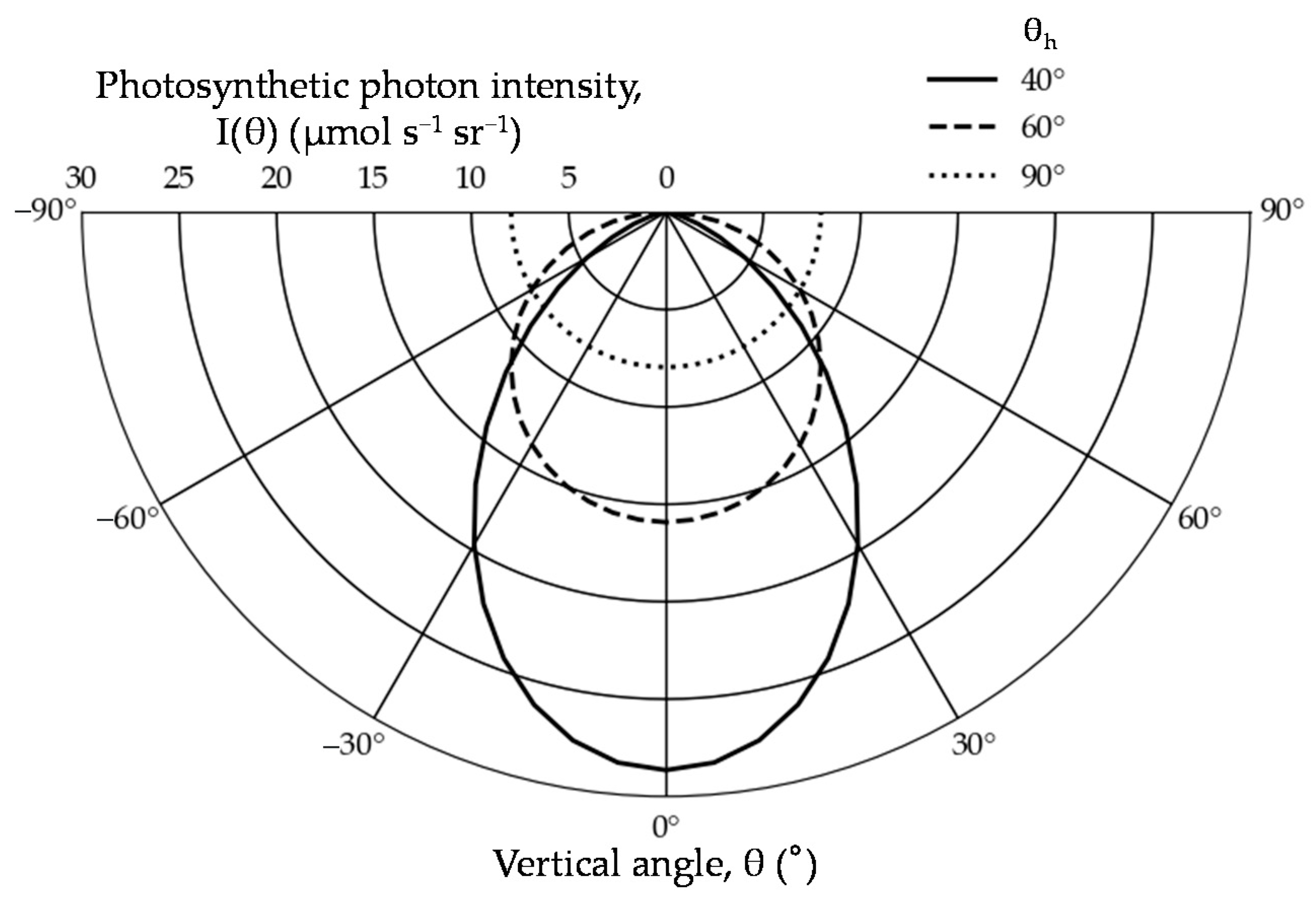 Agronomy 10 01663 g008