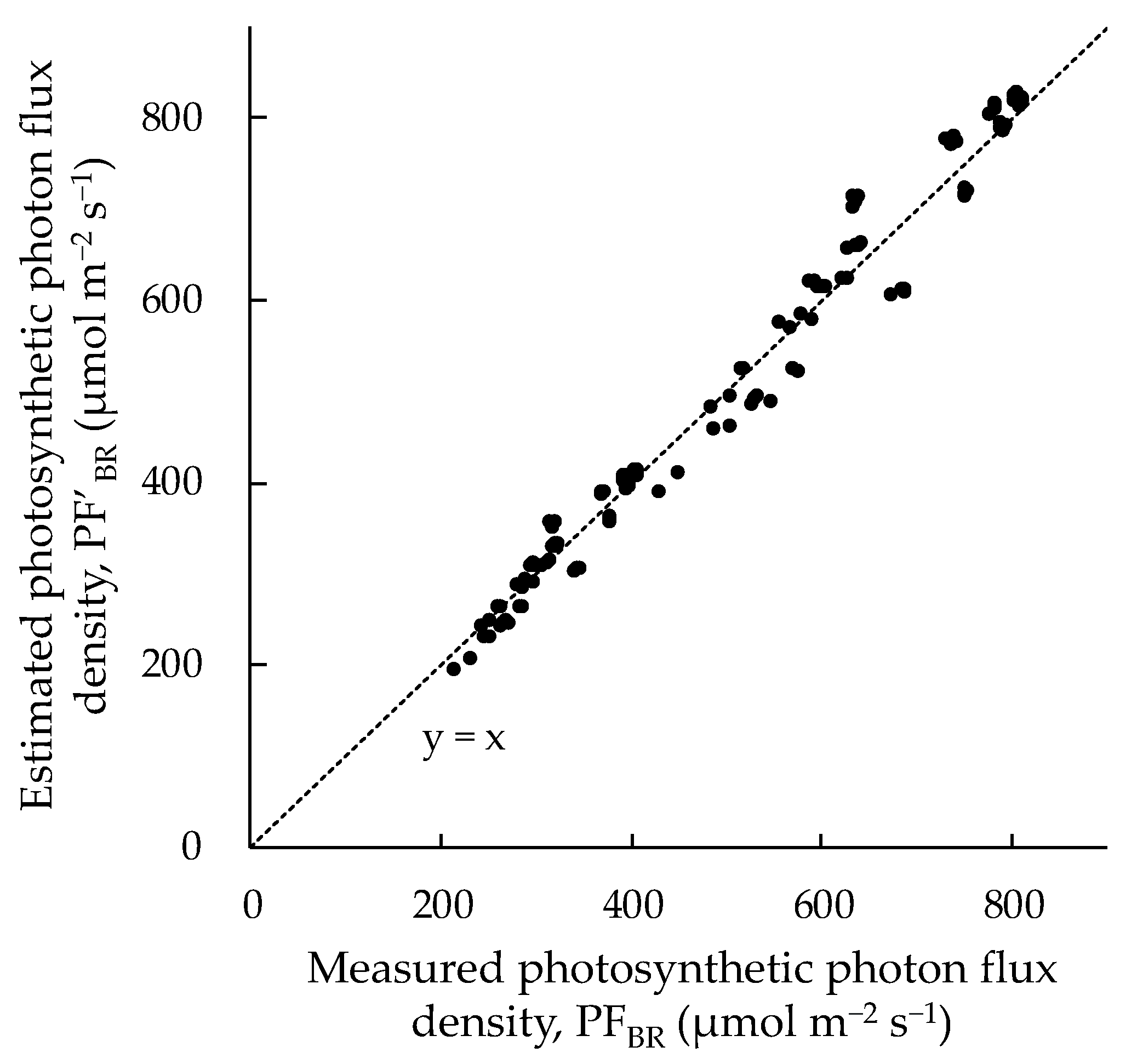Agronomy 10 01663 g009
