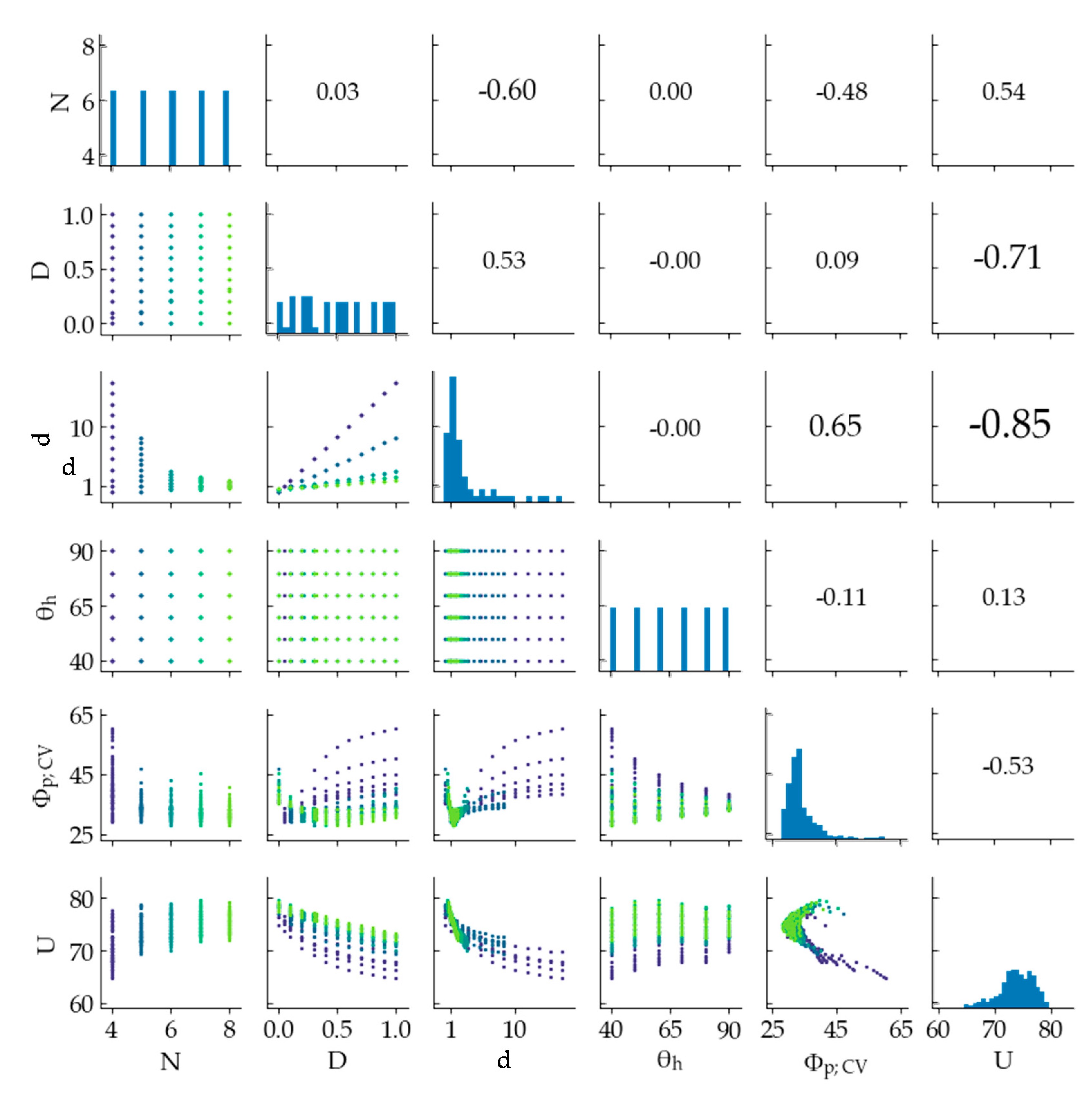 Agronomy 10 01663 g011