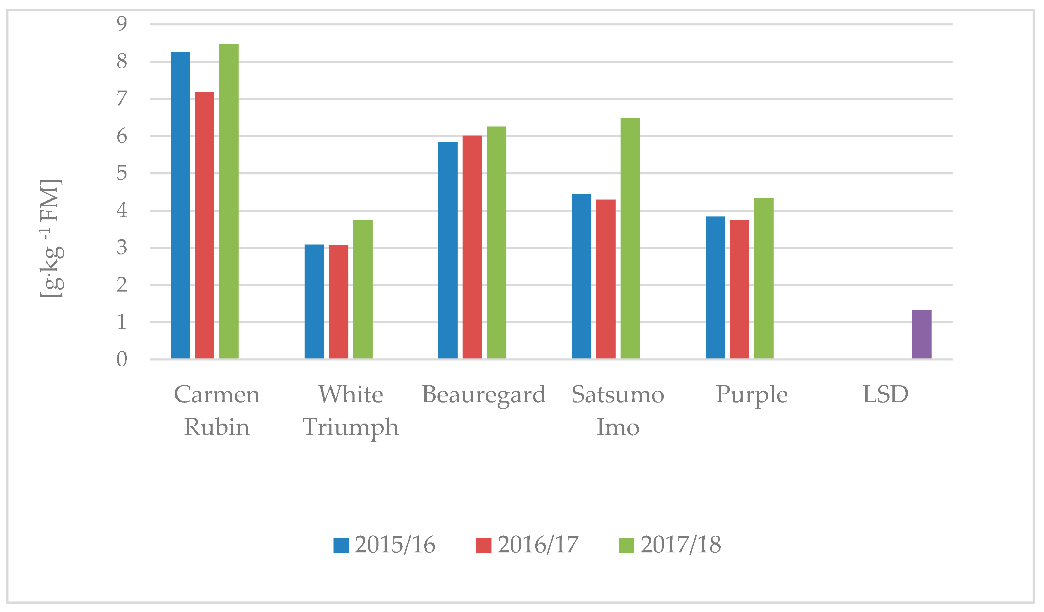 Agronomy 10 01665 g003