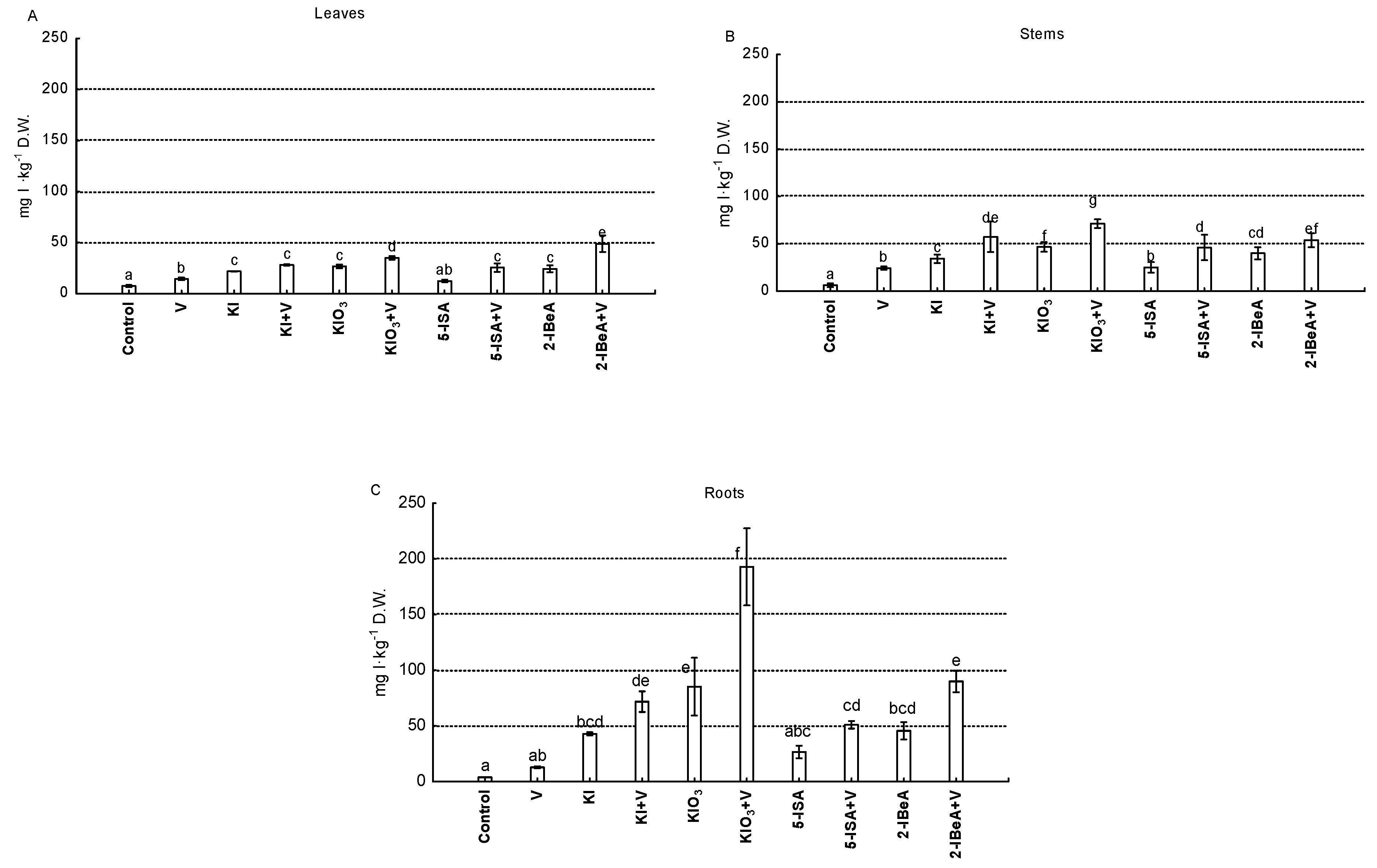 Agronomy 10 01666 g002