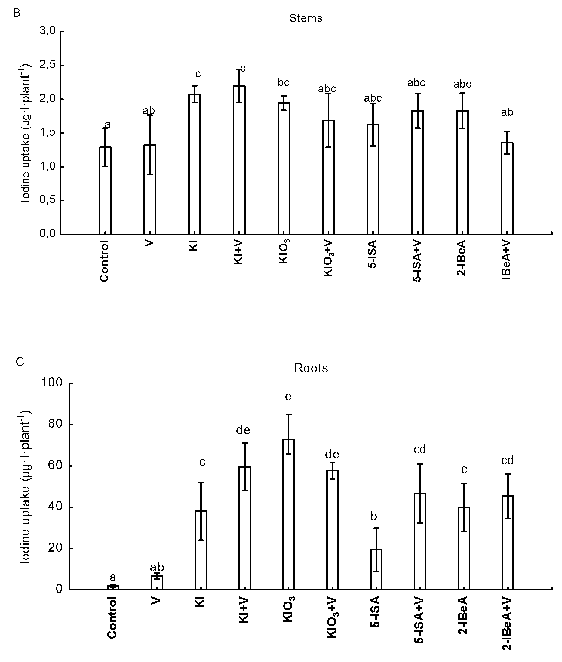 Agronomy 10 01666 g003b