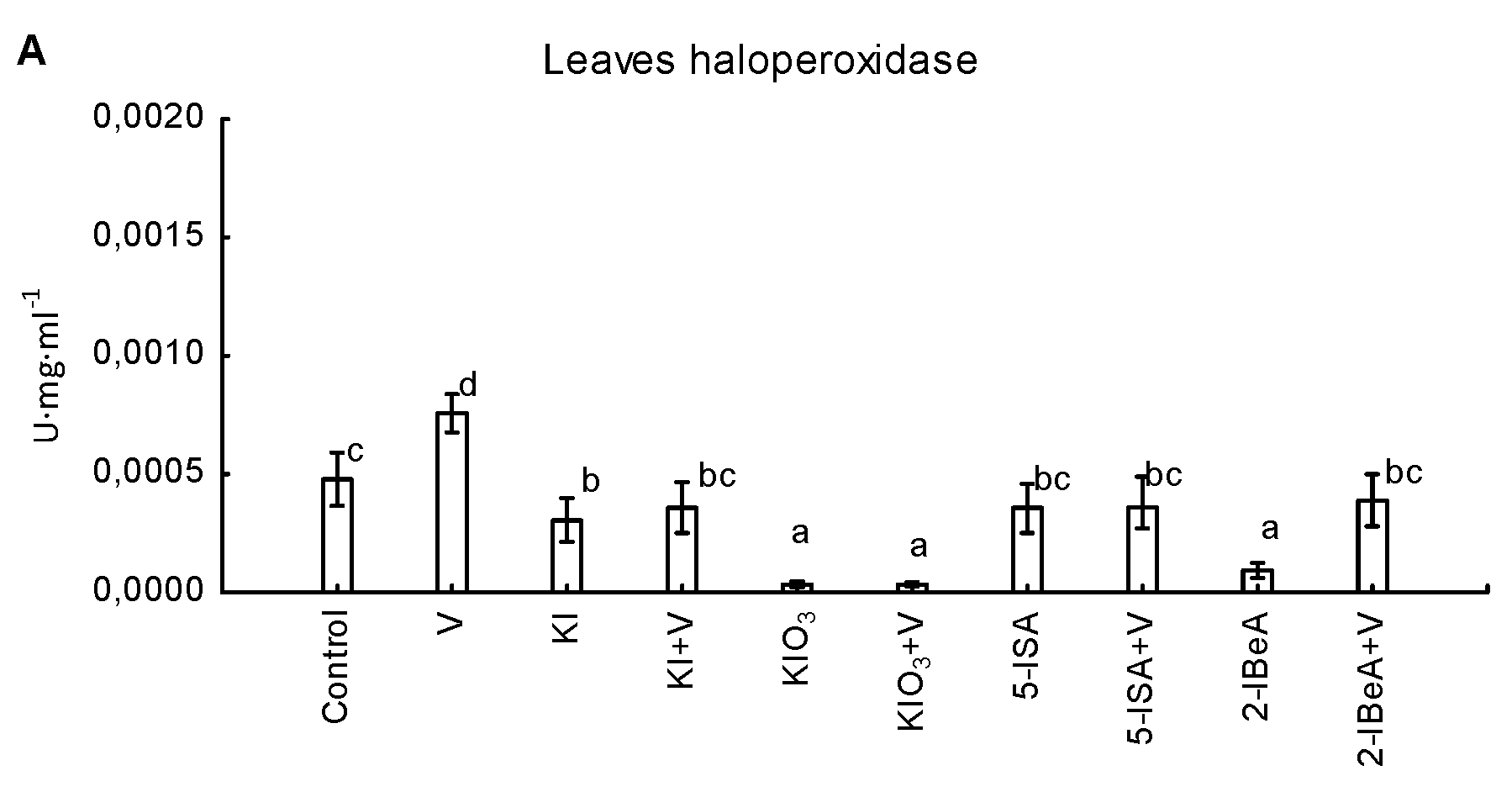 Agronomy 10 01666 g004a