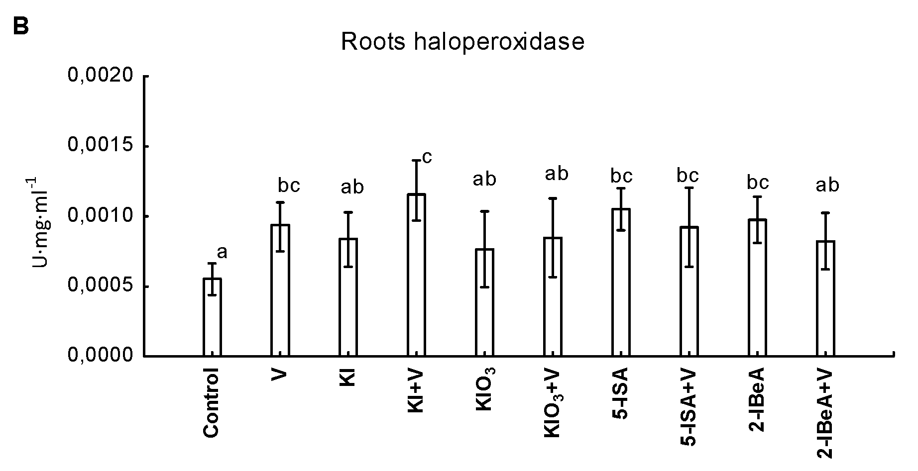 Agronomy 10 01666 g004b