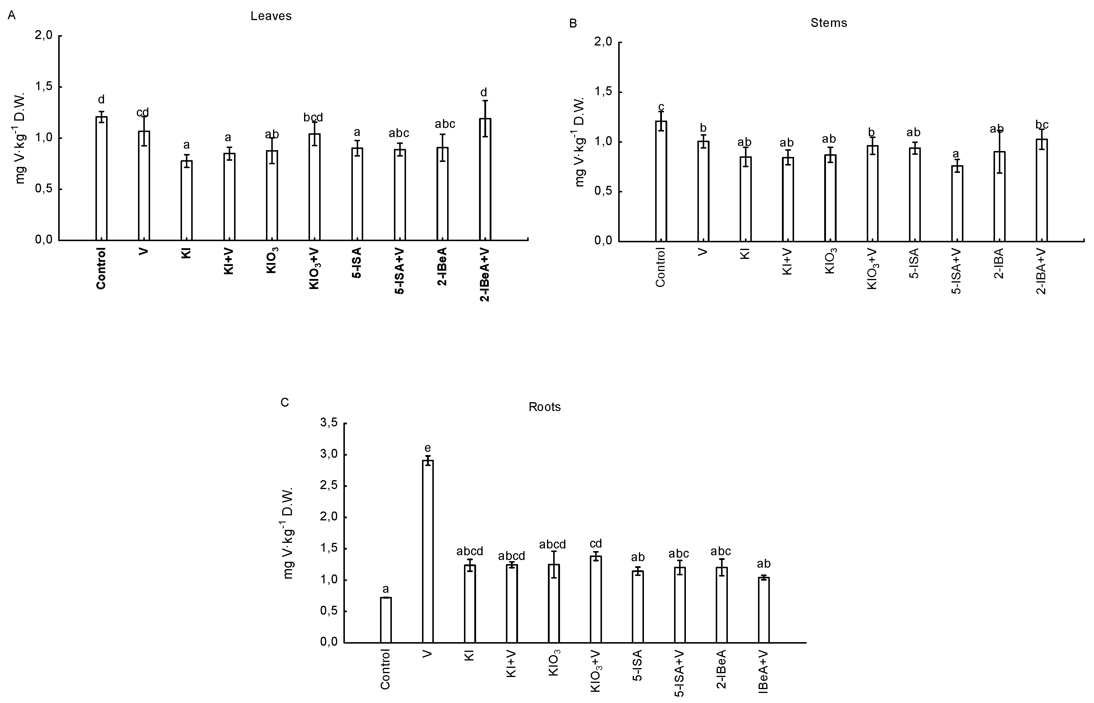 Agronomy 10 01666 g005