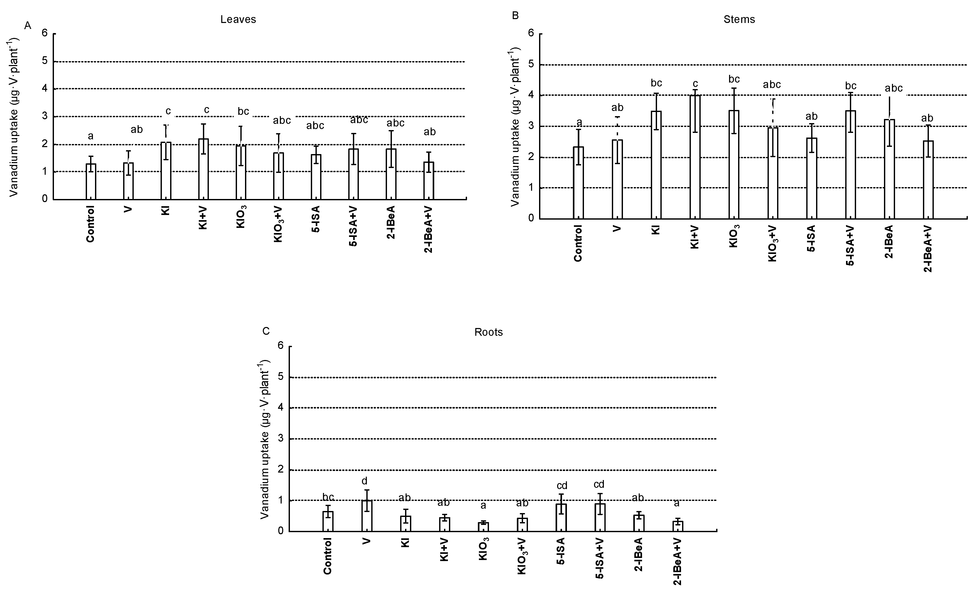 Agronomy 10 01666 g006