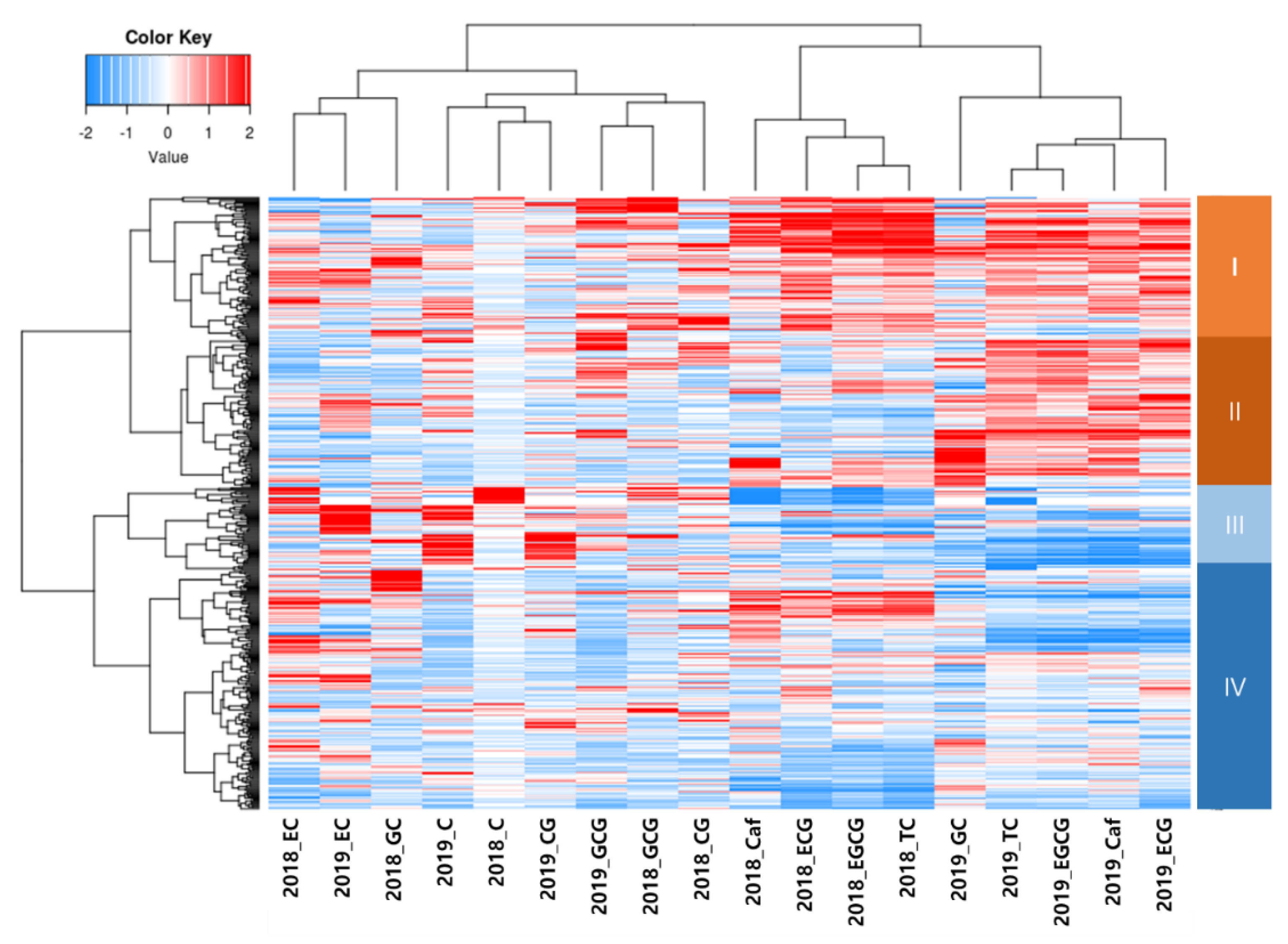 Agronomy 10 01667 g001
