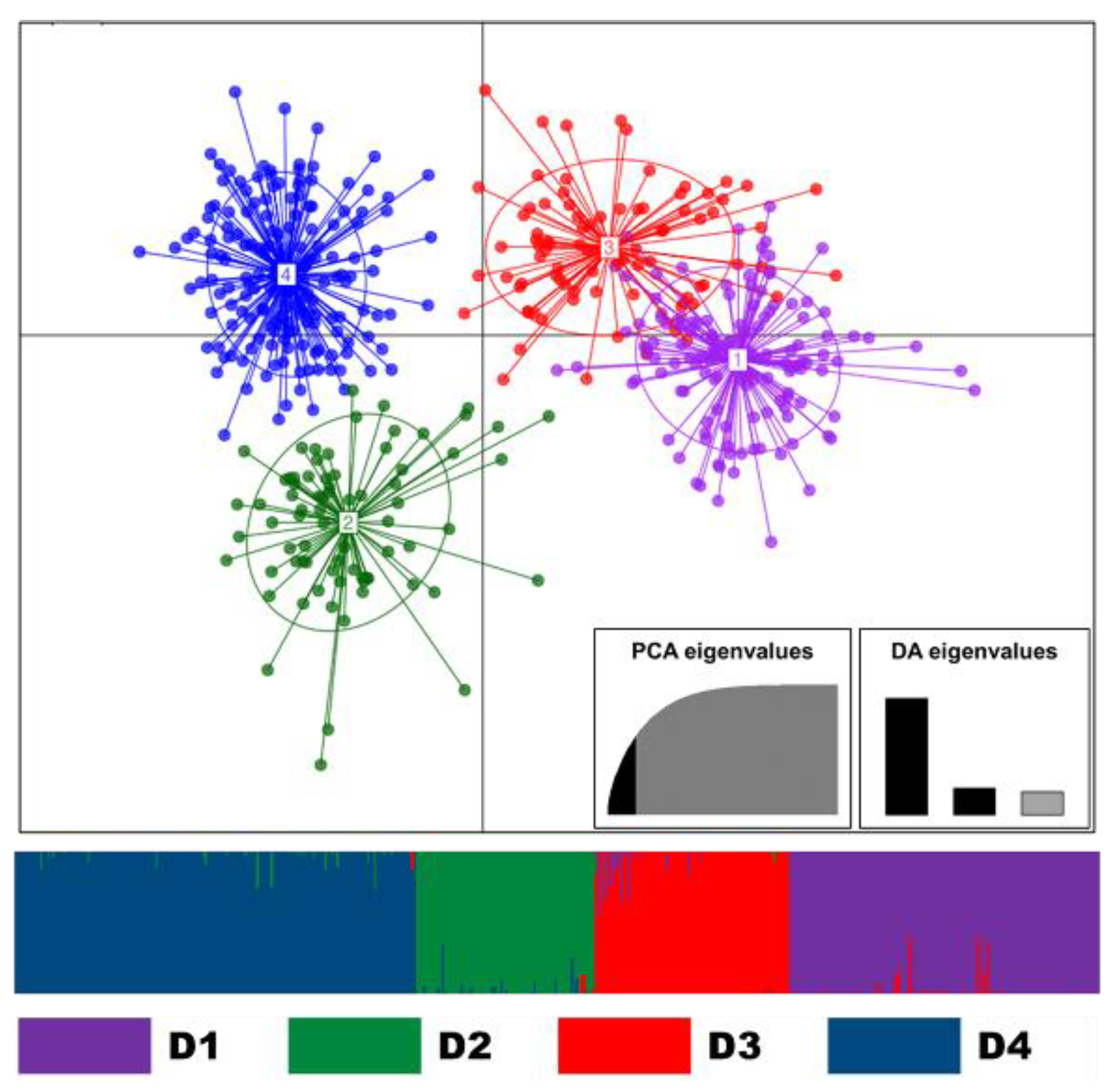 Agronomy 10 01667 g003