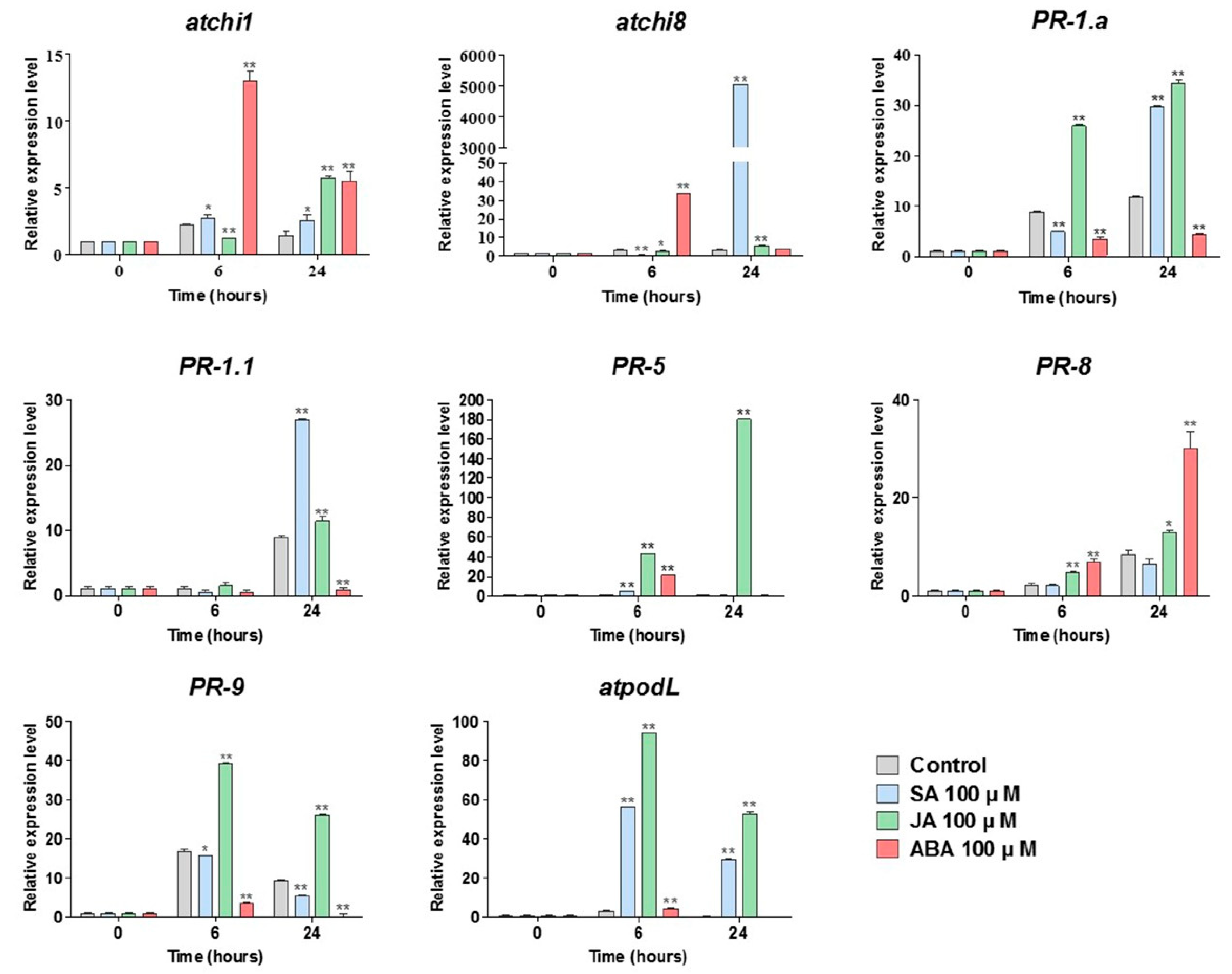 Agronomy 10 01668 g004