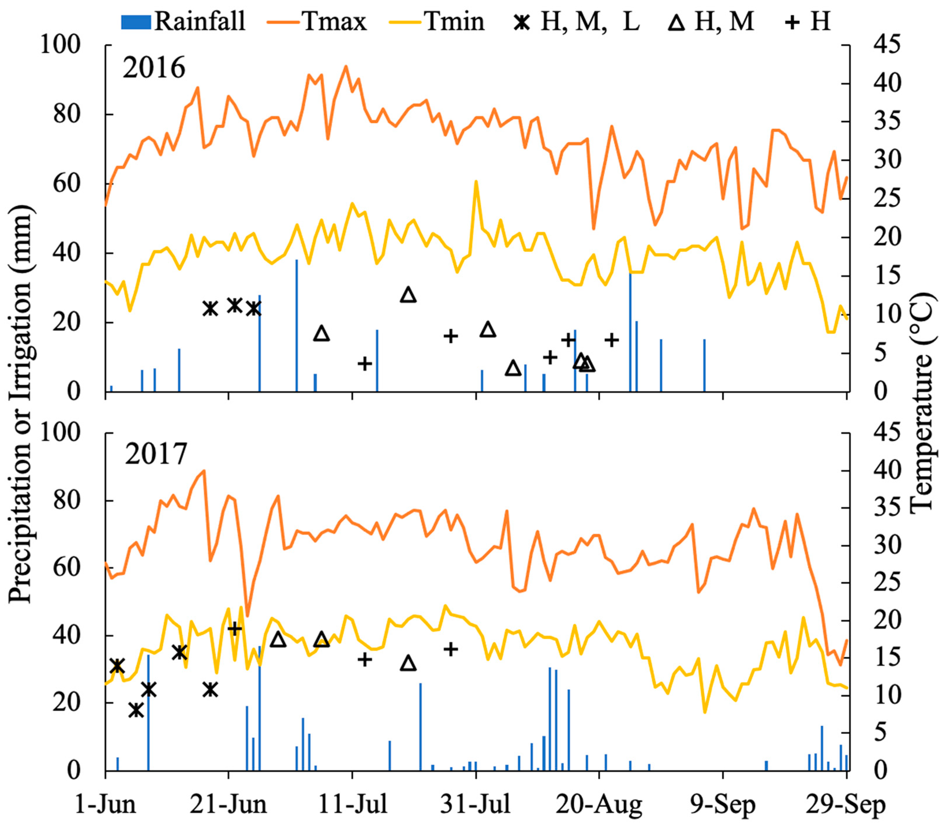 Agronomy 10 01672 g001 Agronomy 10 01672 g001