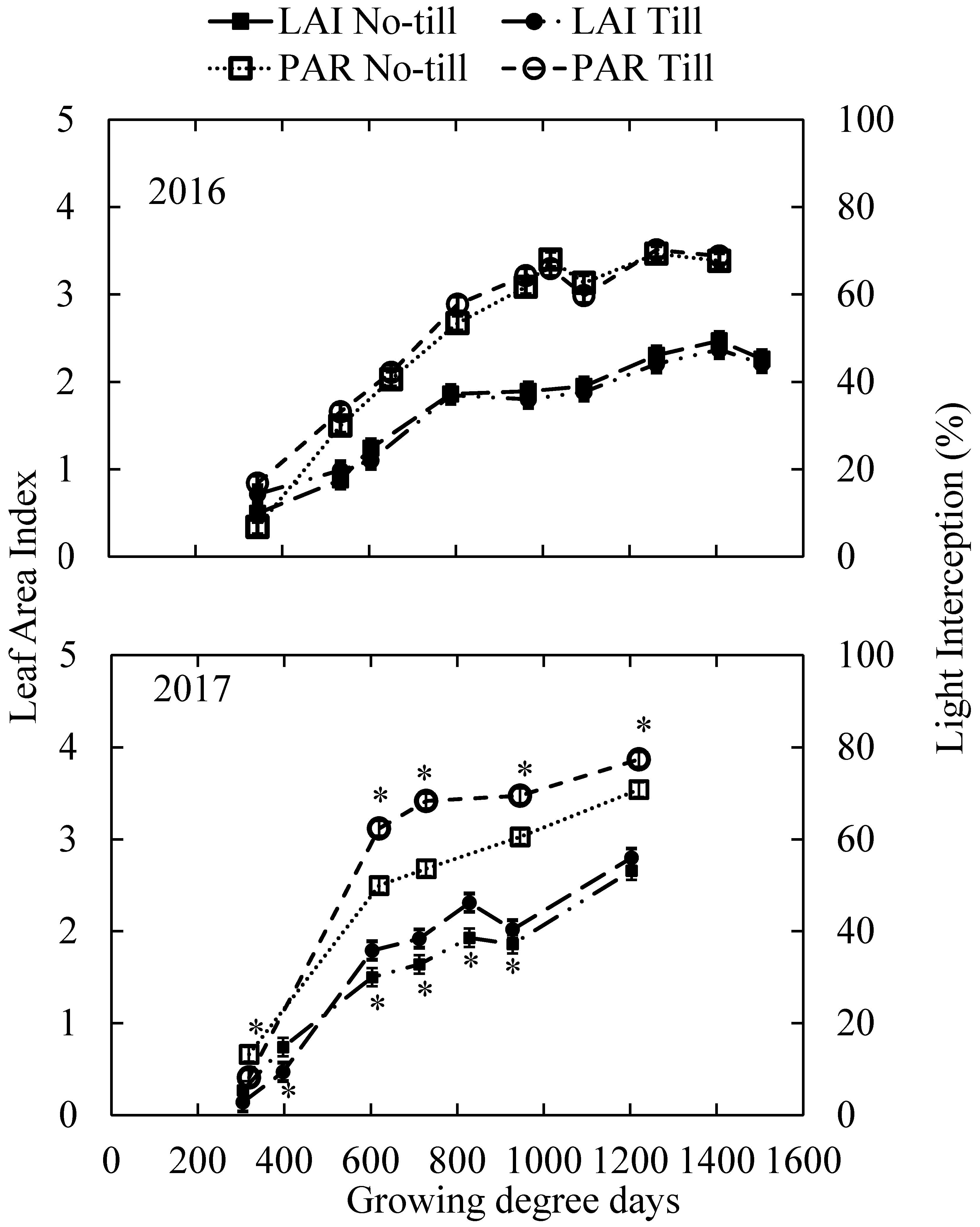 Agronomy 10 01672 g005 Agronomy 10 01672 g005