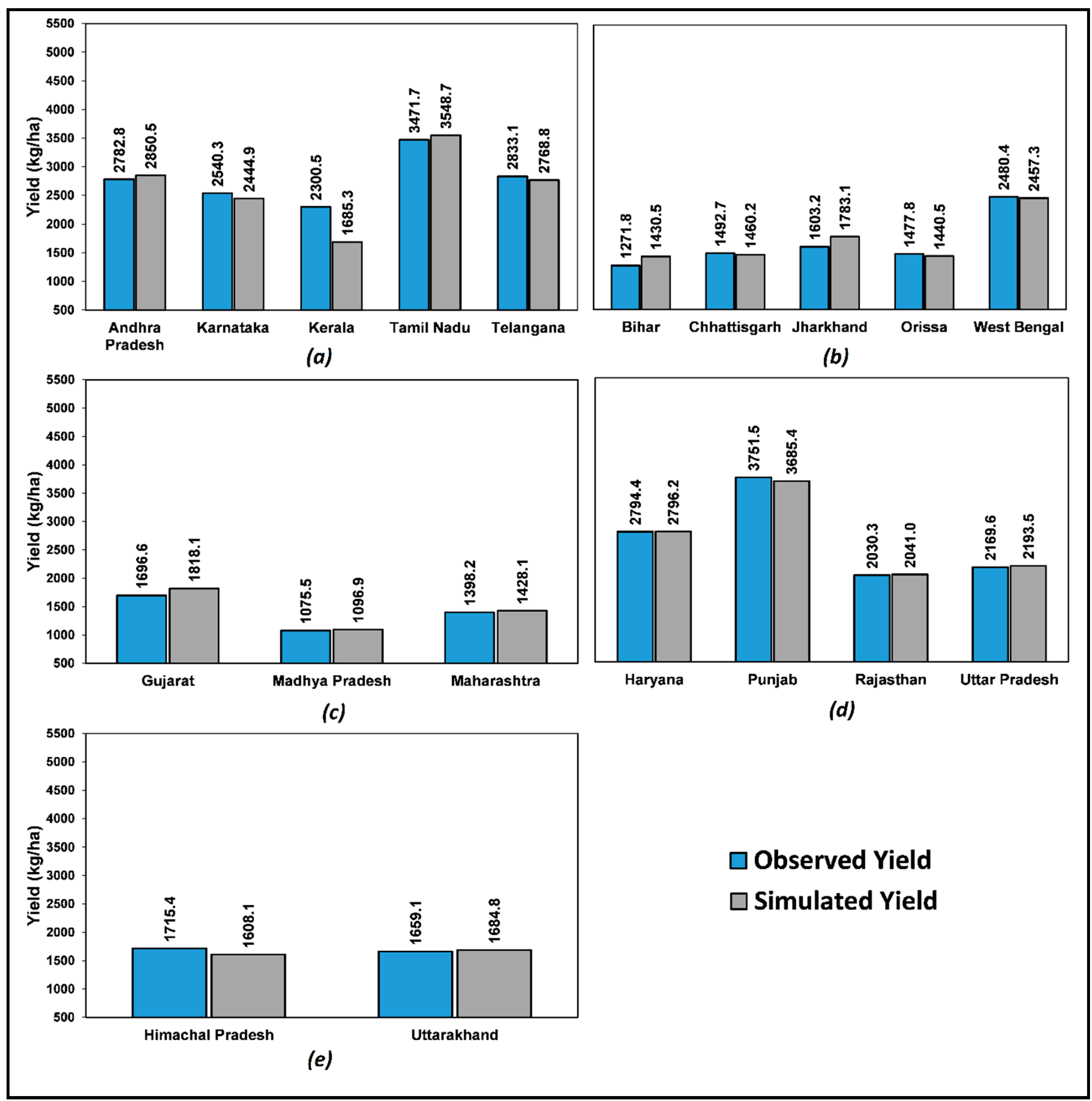 Agronomy 10 01674 g003