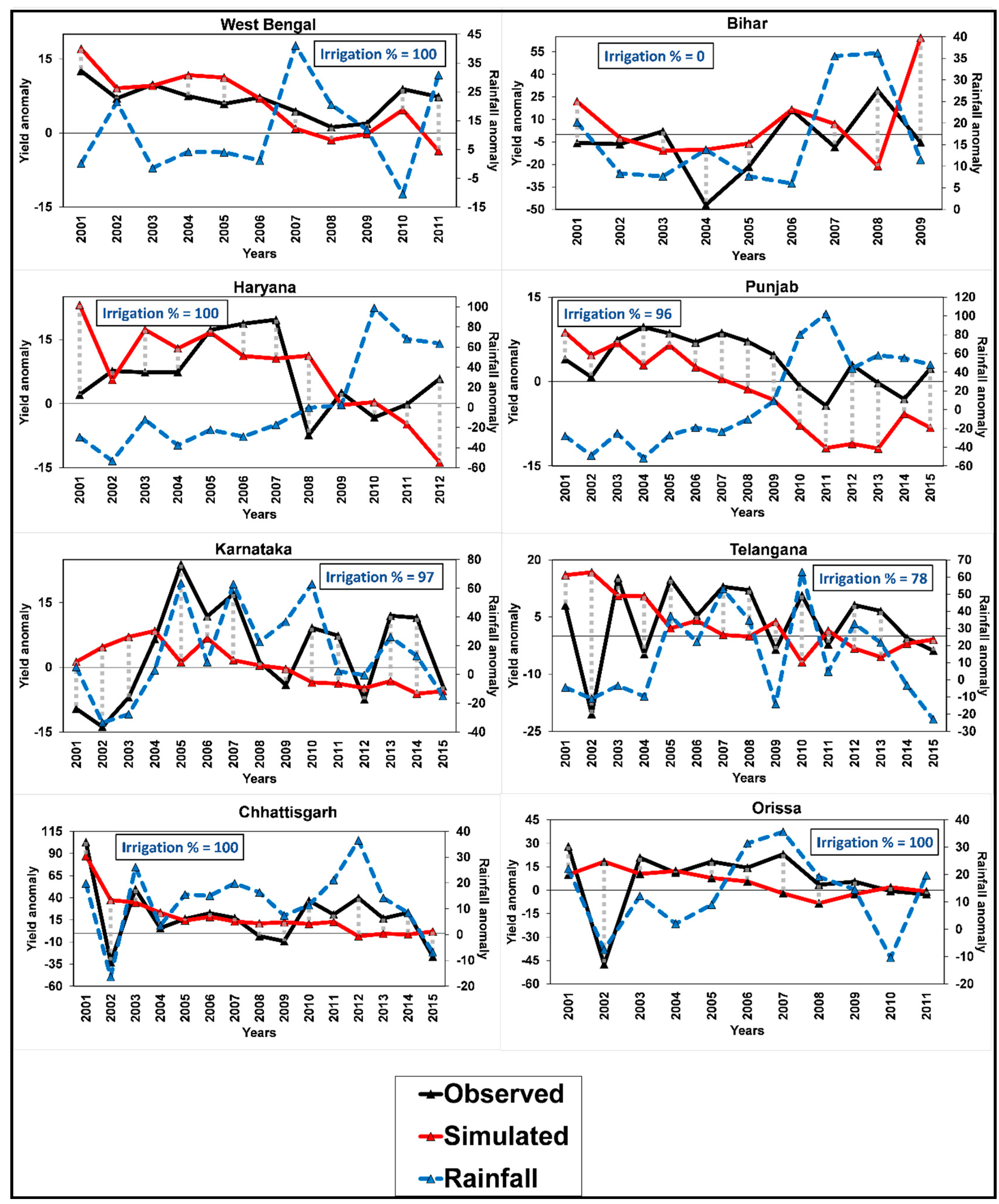Agronomy 10 01674 g006